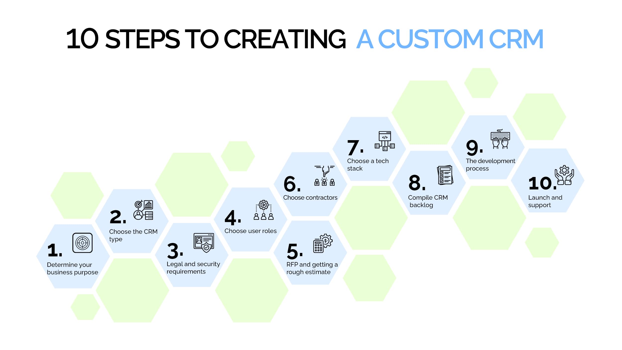 10 steps to creating a custom CRM