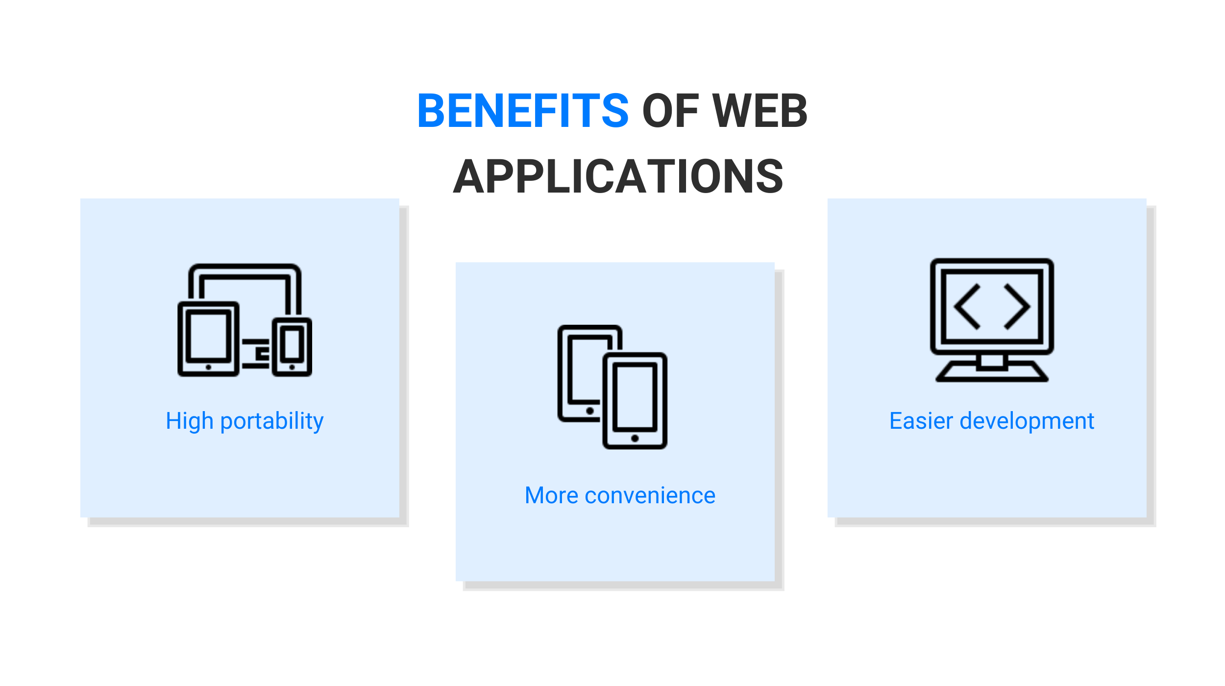 Benefits of Web Applications