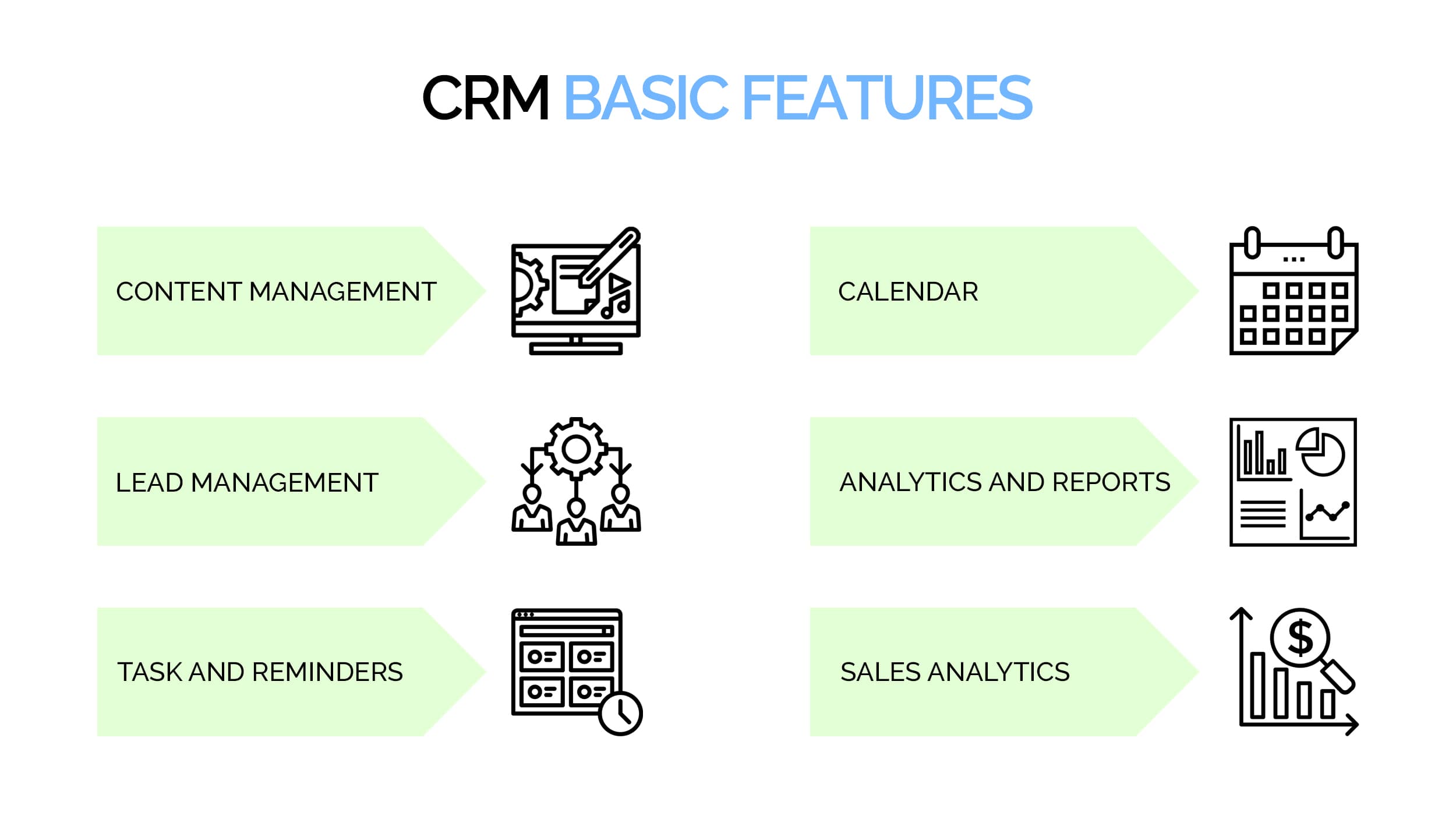 CRM basic features