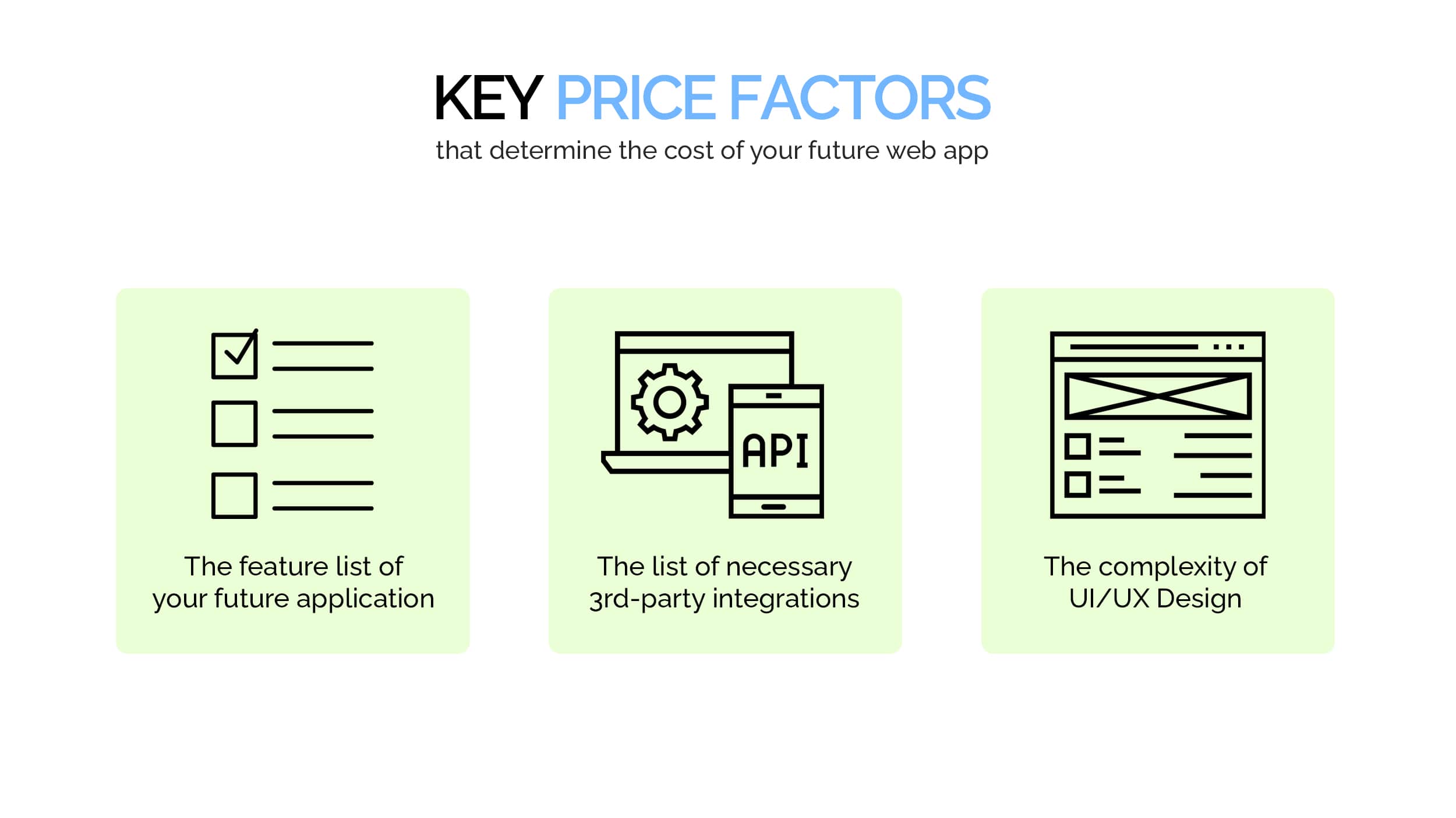 Web application development cost