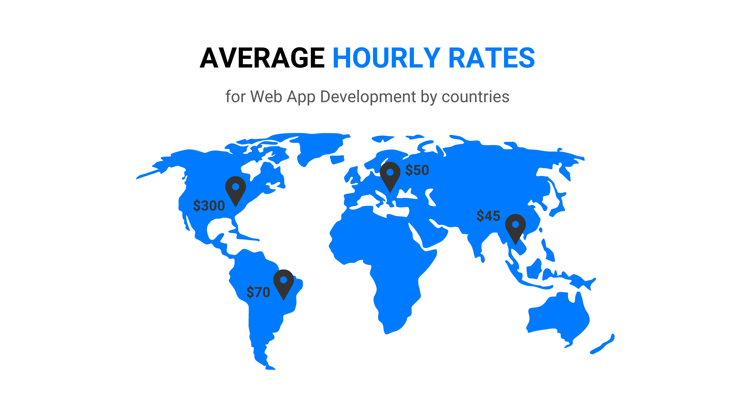 average hourly rates