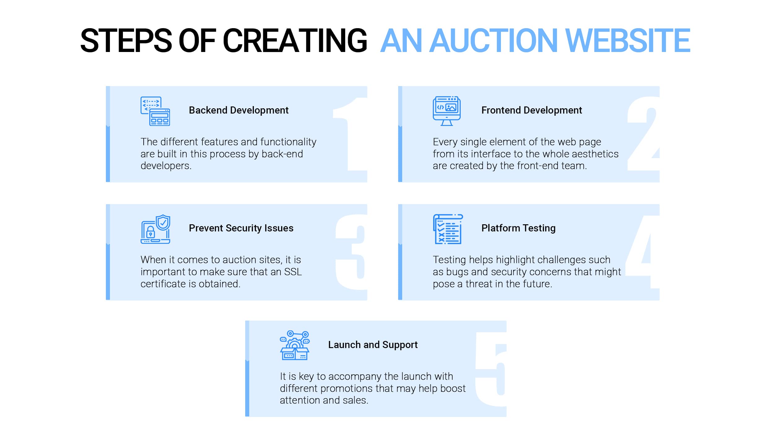Auction web development
