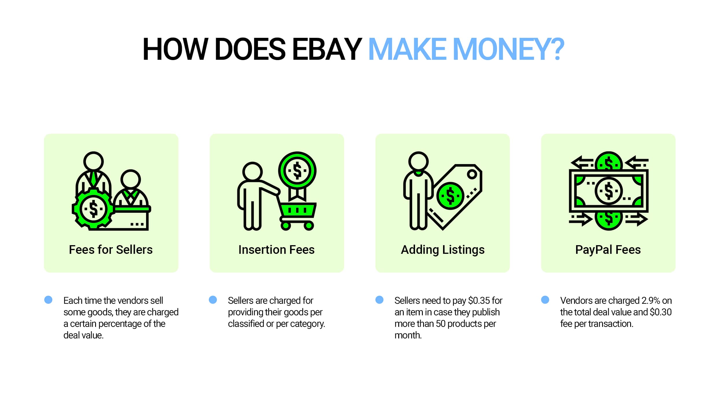 eBay's monetization strategy