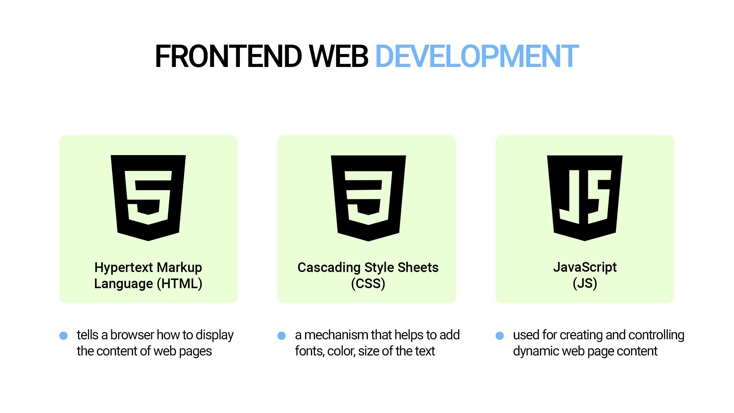 Best technology stack for web application (front end)