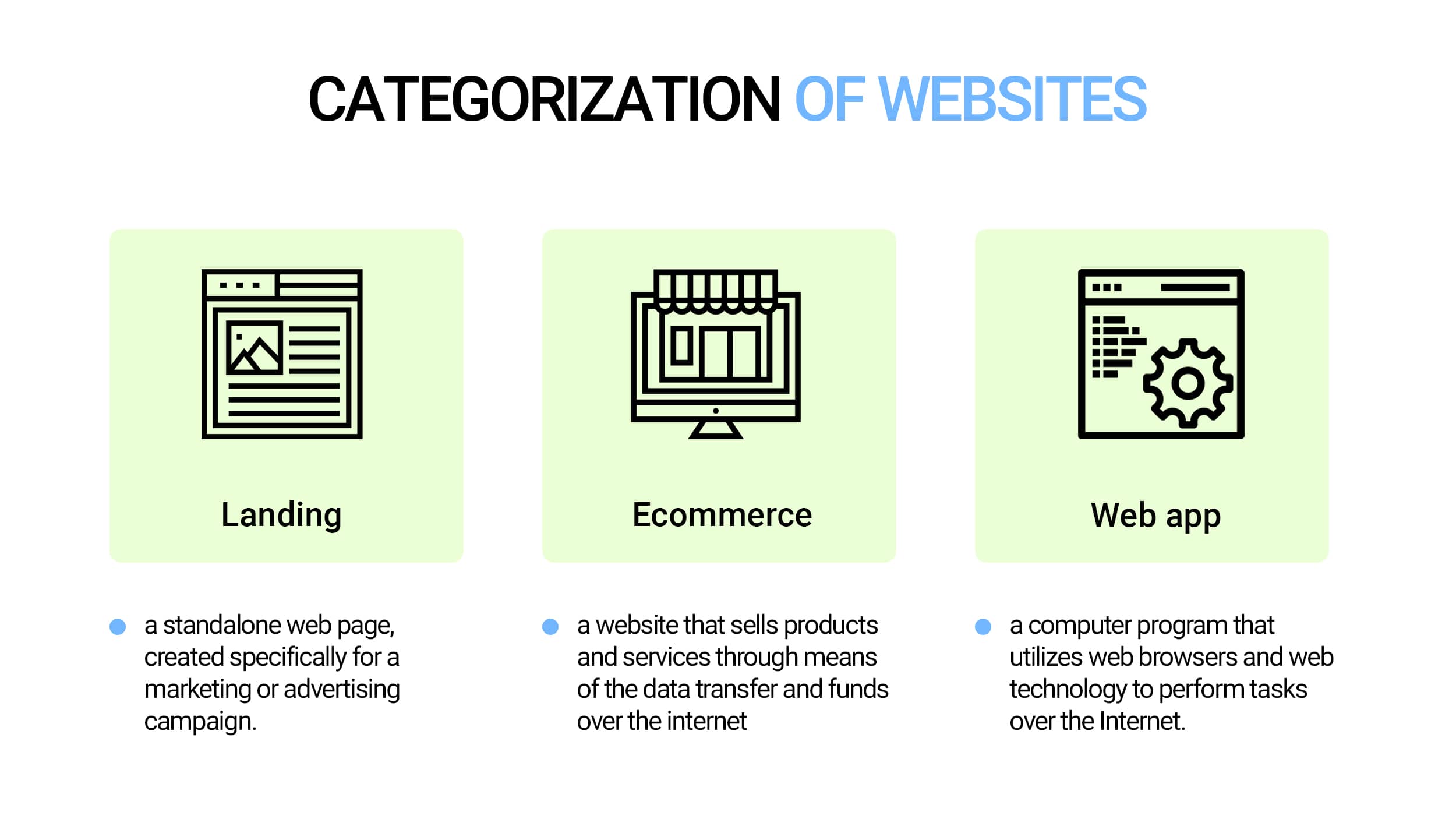 Categorization of websites