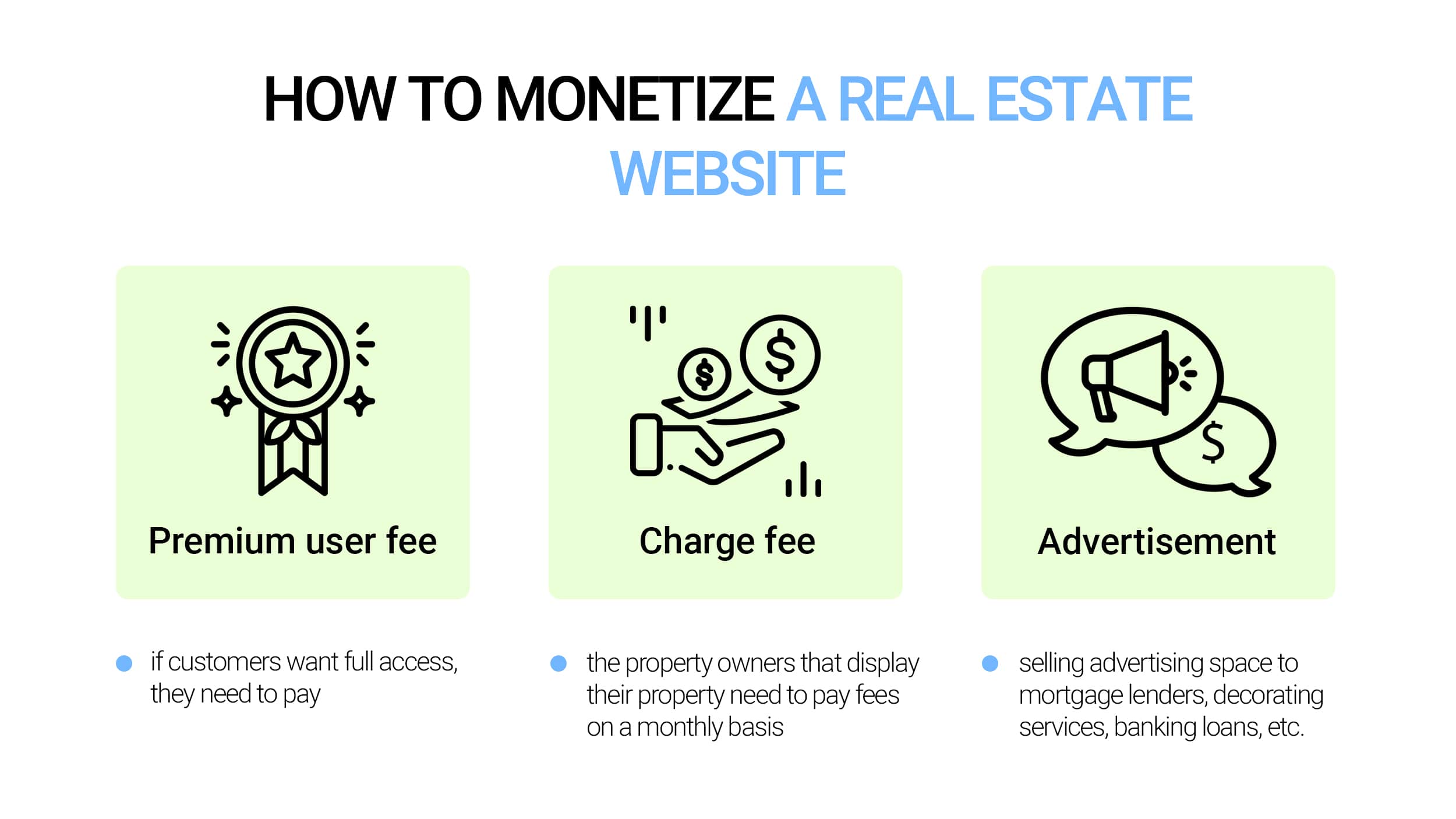 Monetization strategies for real estate websites