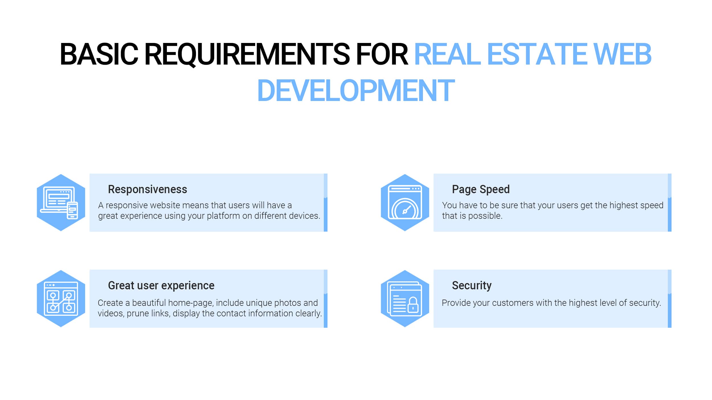 Real estate website requirements