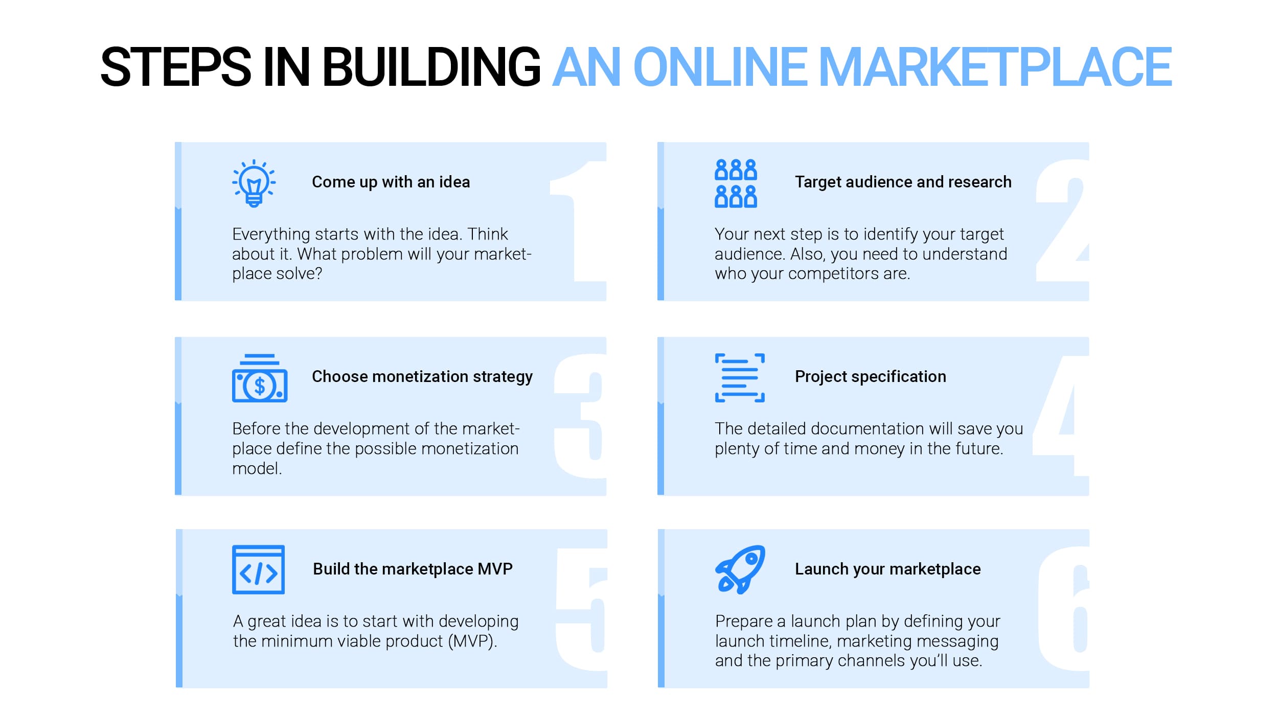 Steps in building an online marketplace