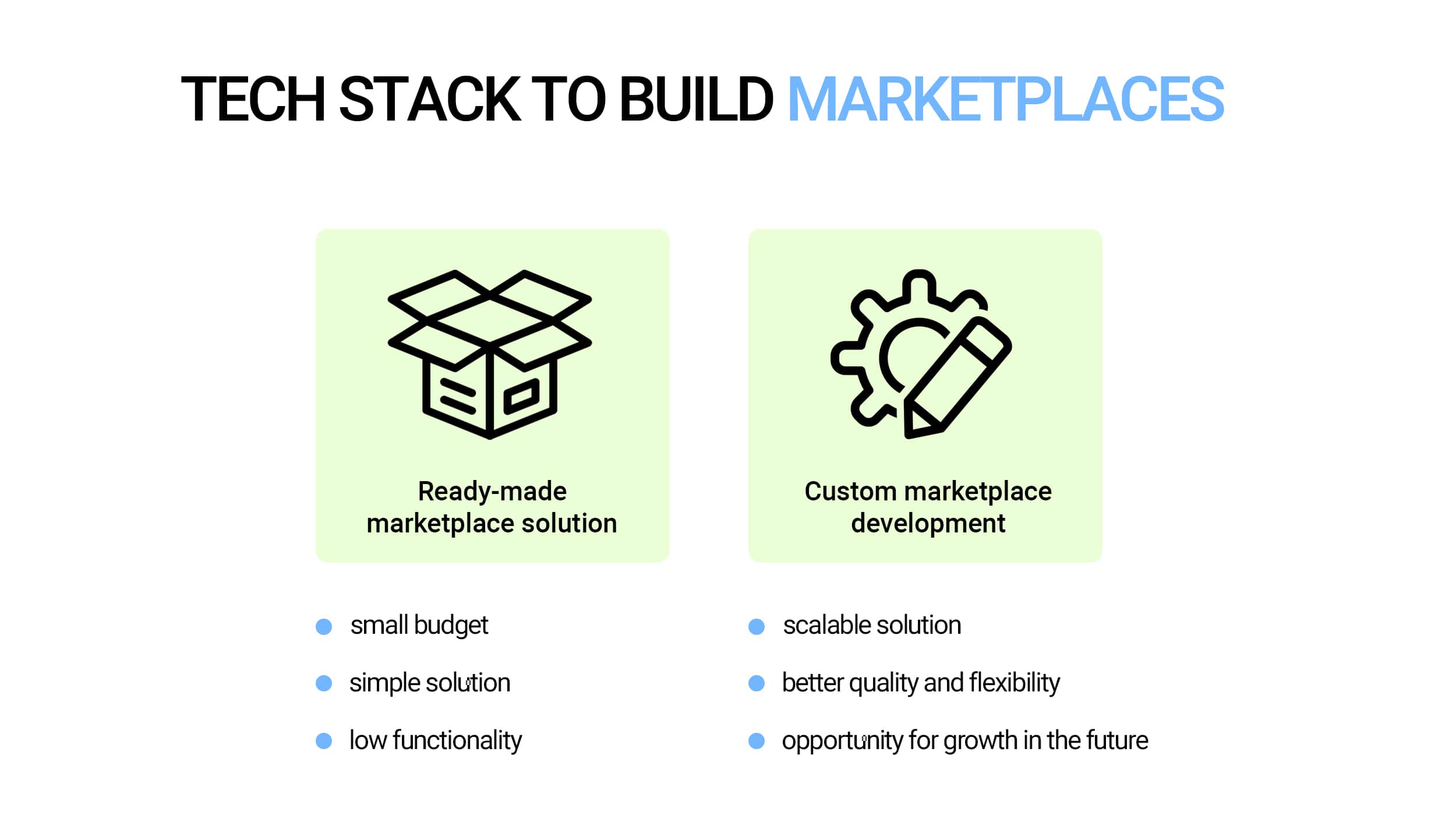 Tech stack to build a marketplace website