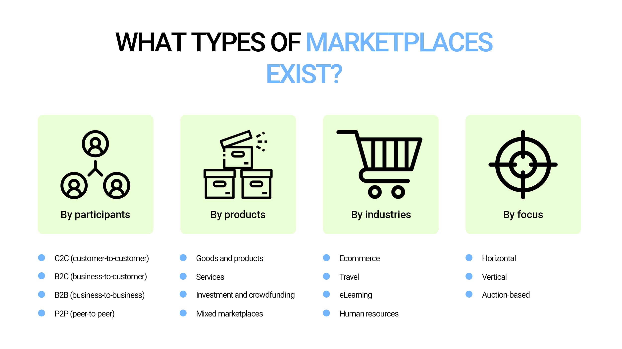 Types of marketplaces