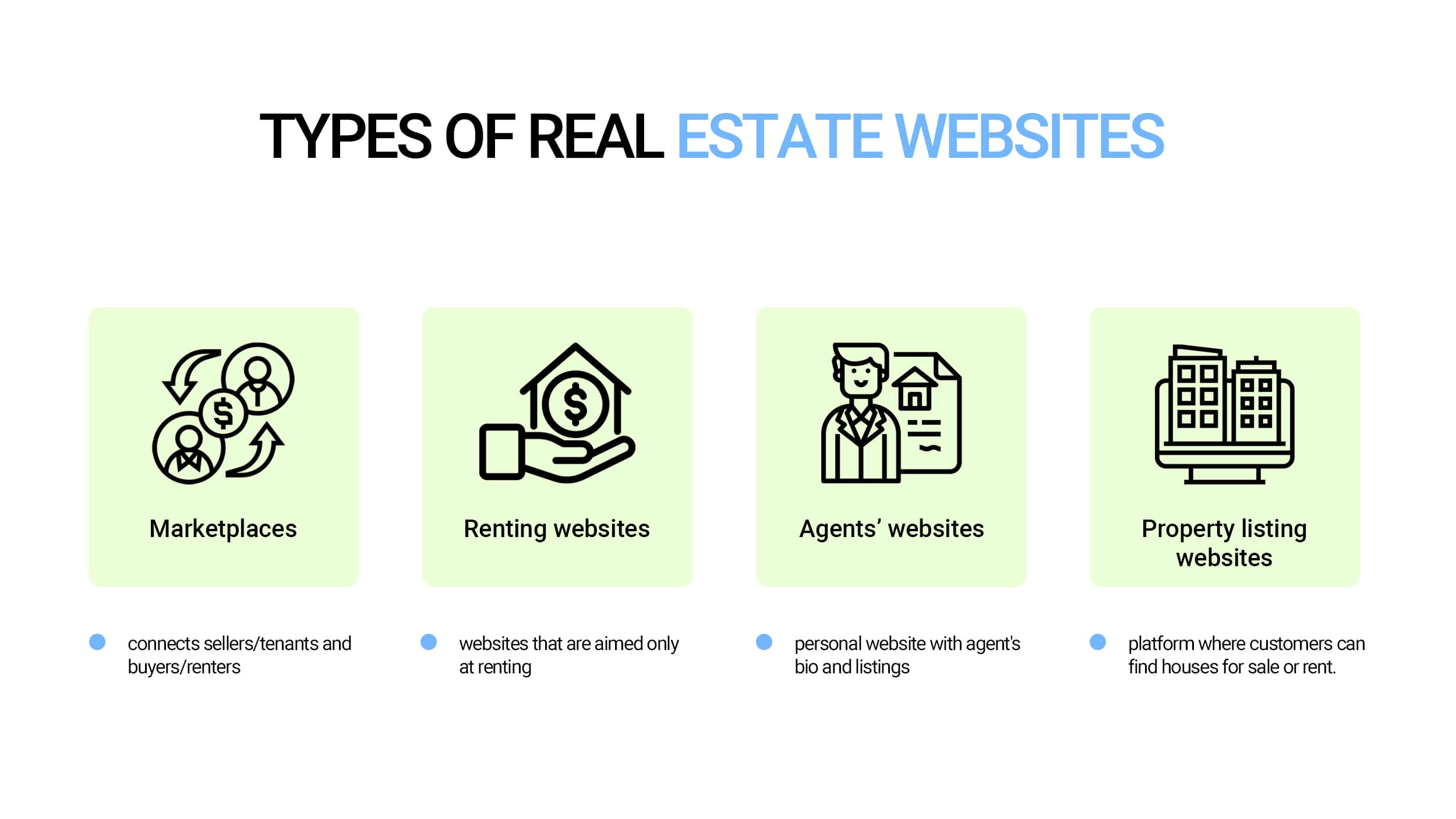 Types of real estate websites