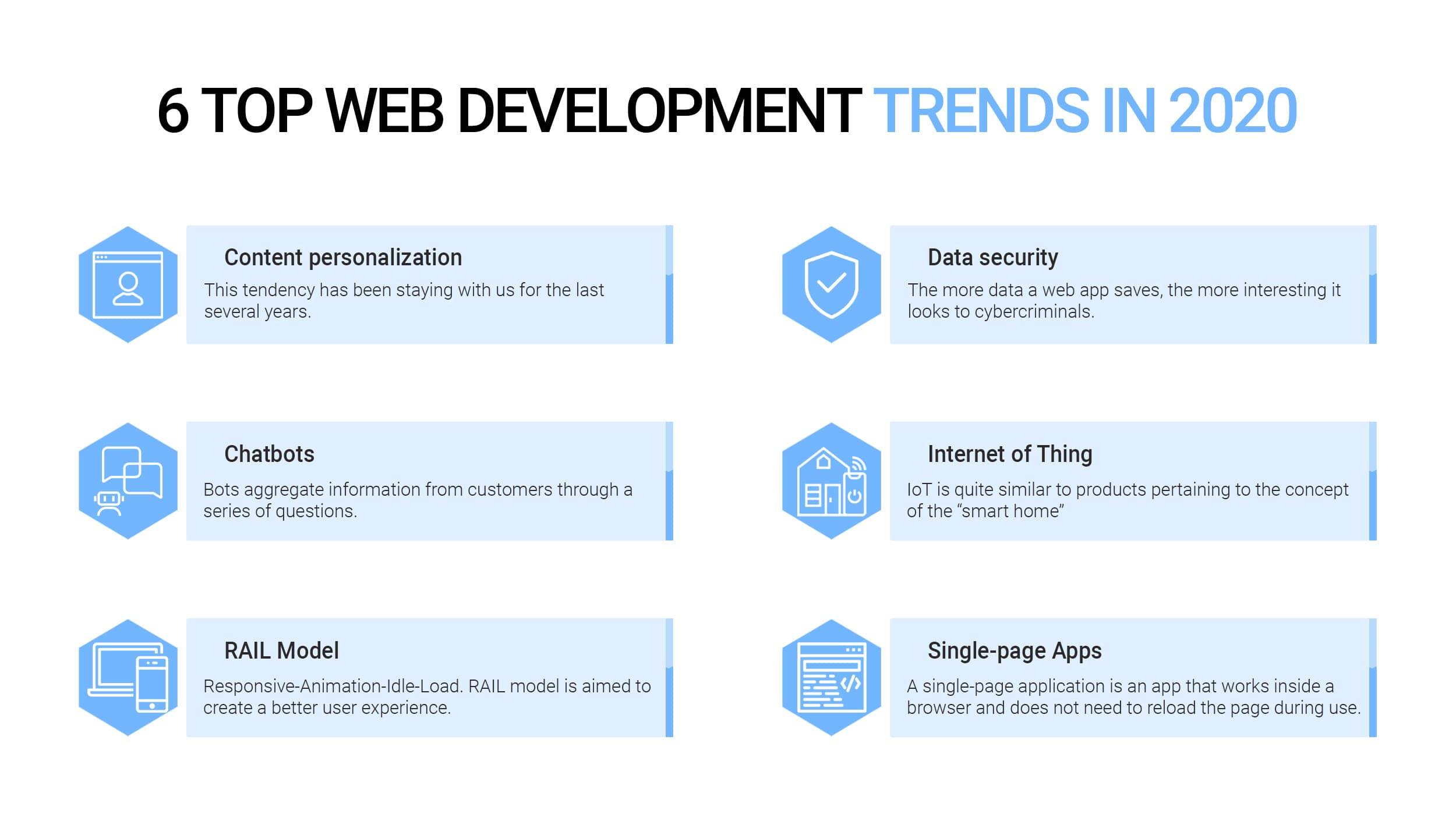 current trends in web development