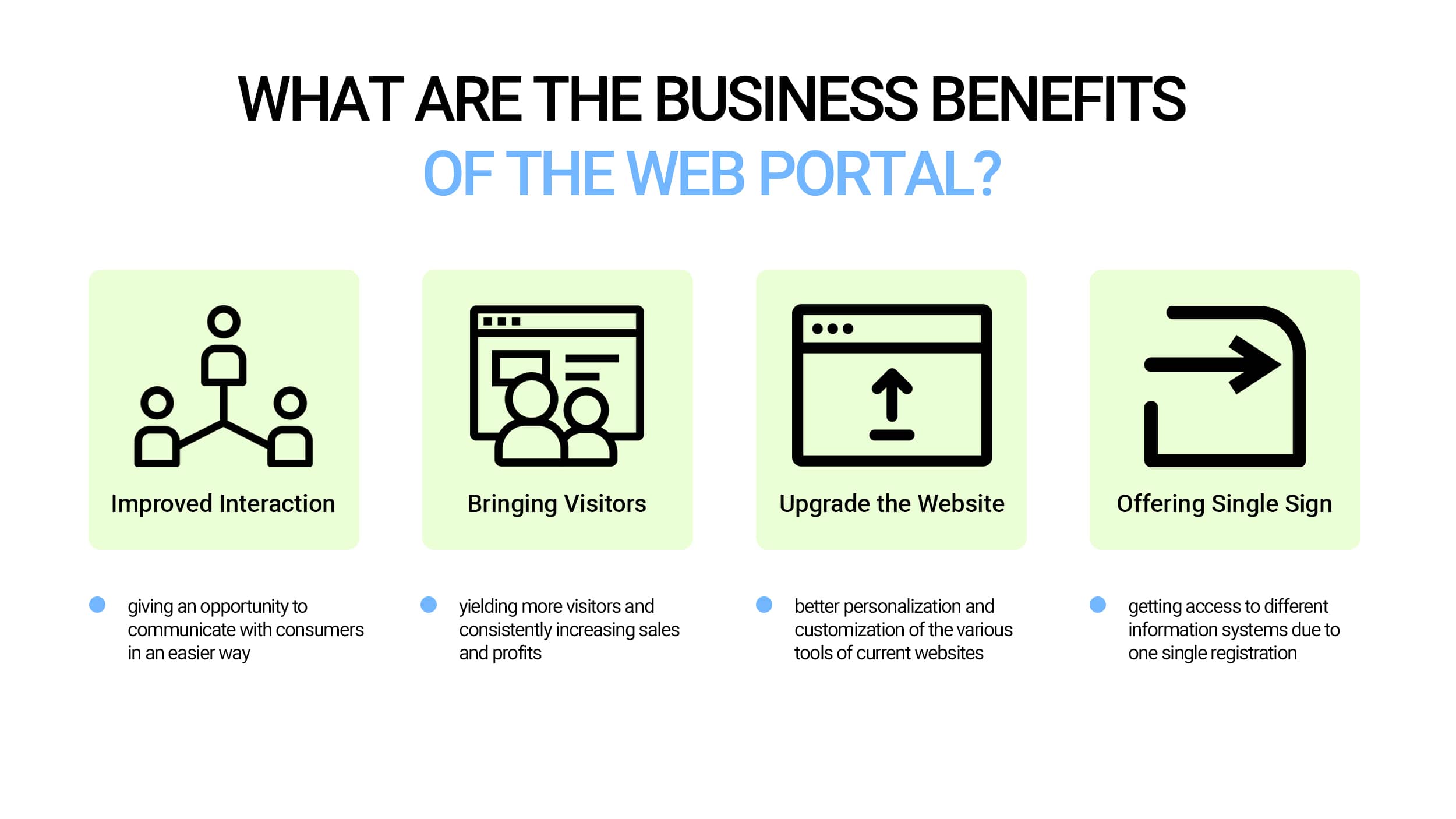 Business benefits of the Web portal