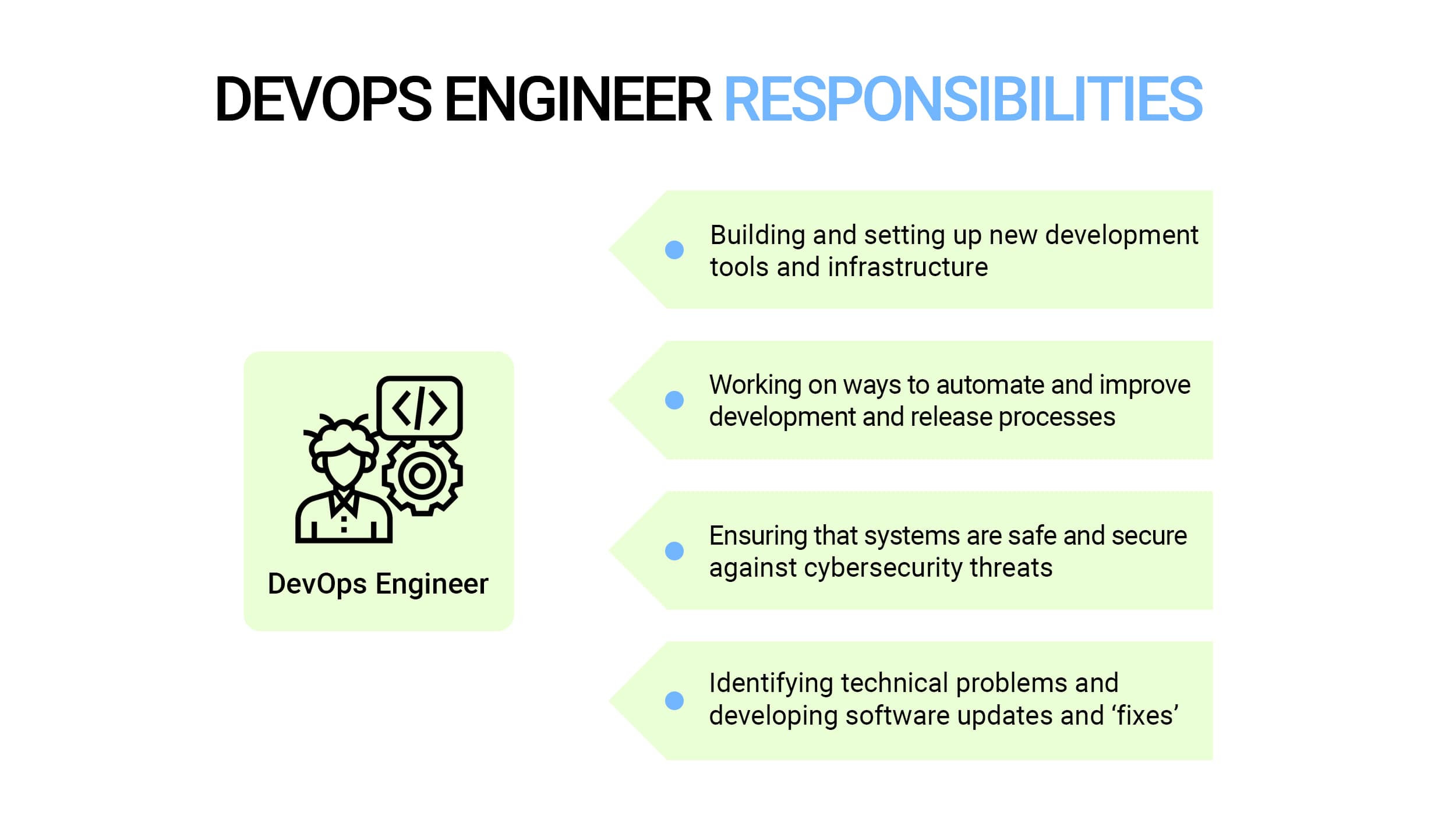 DevOps engineer responsibilities