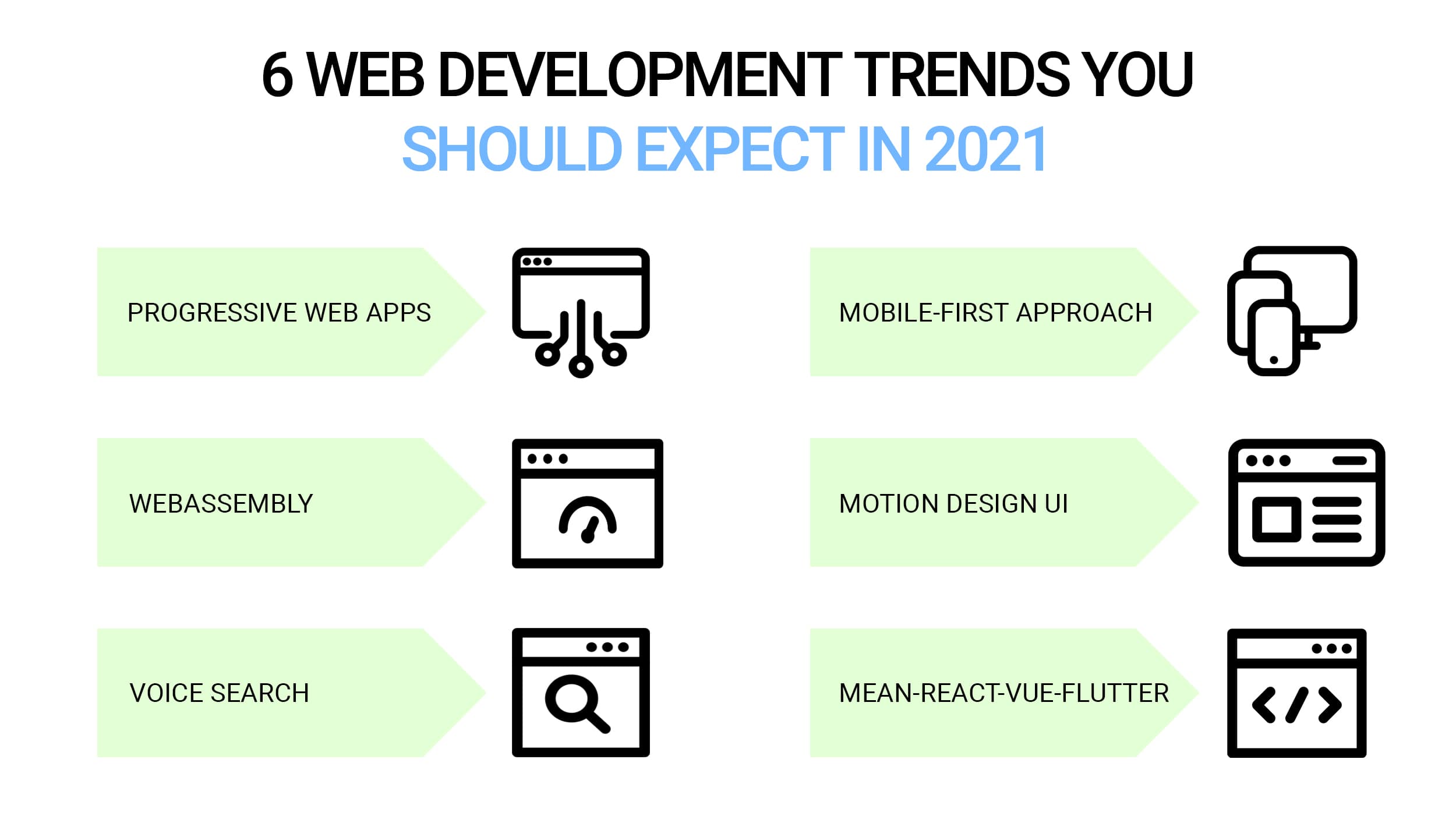 web development future trends