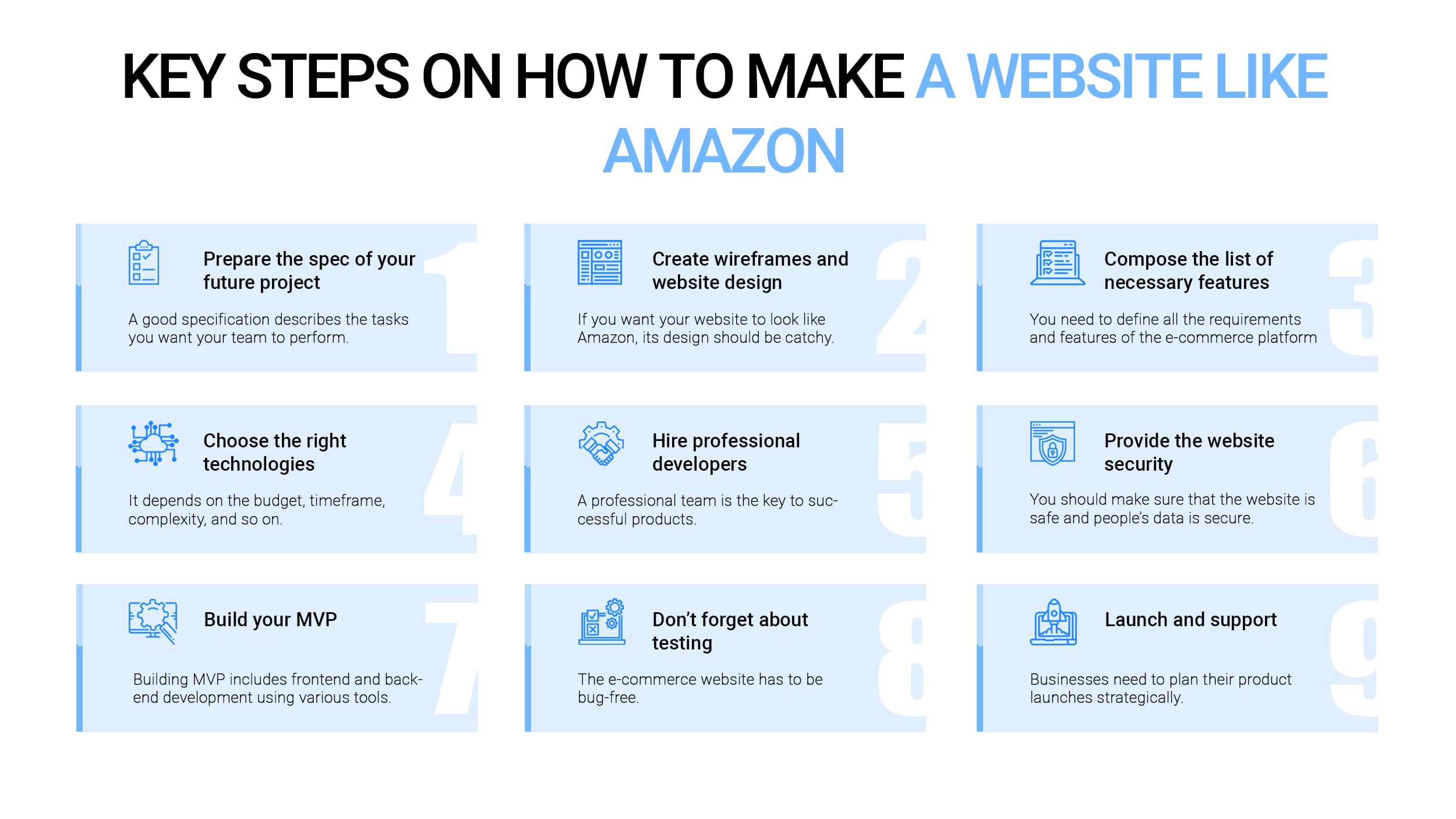 How to make a website like amazon