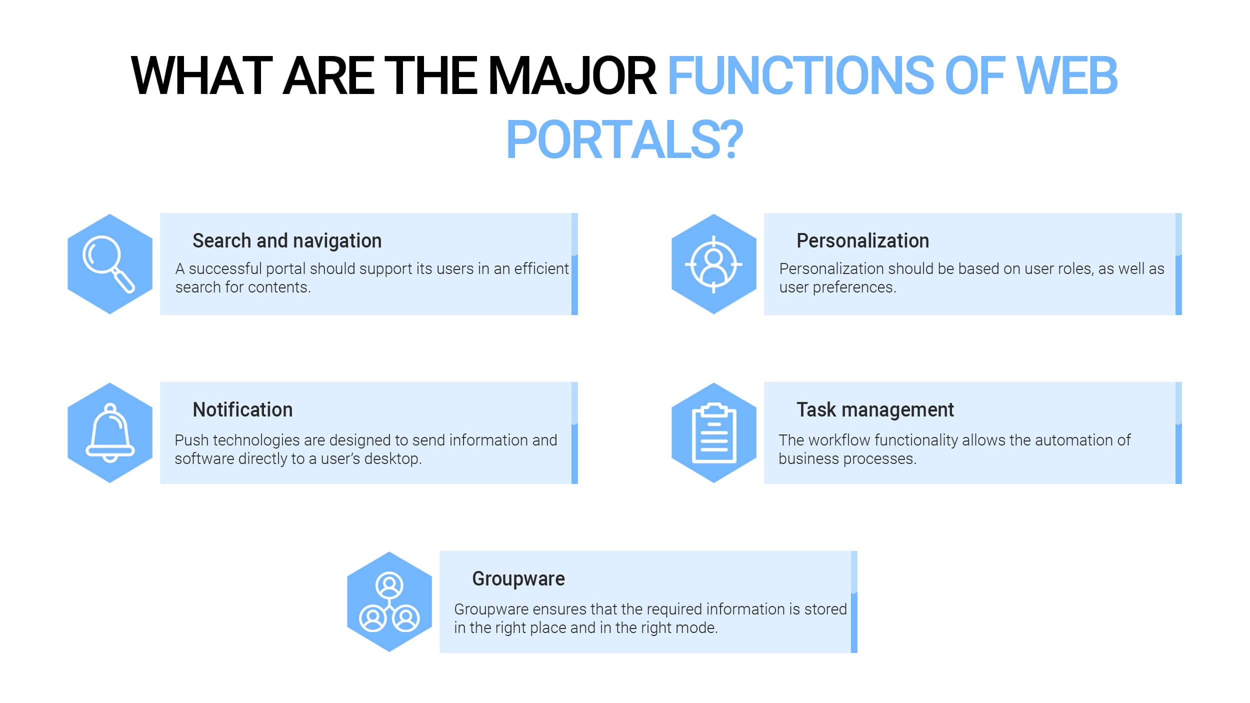 Major functions of online portal