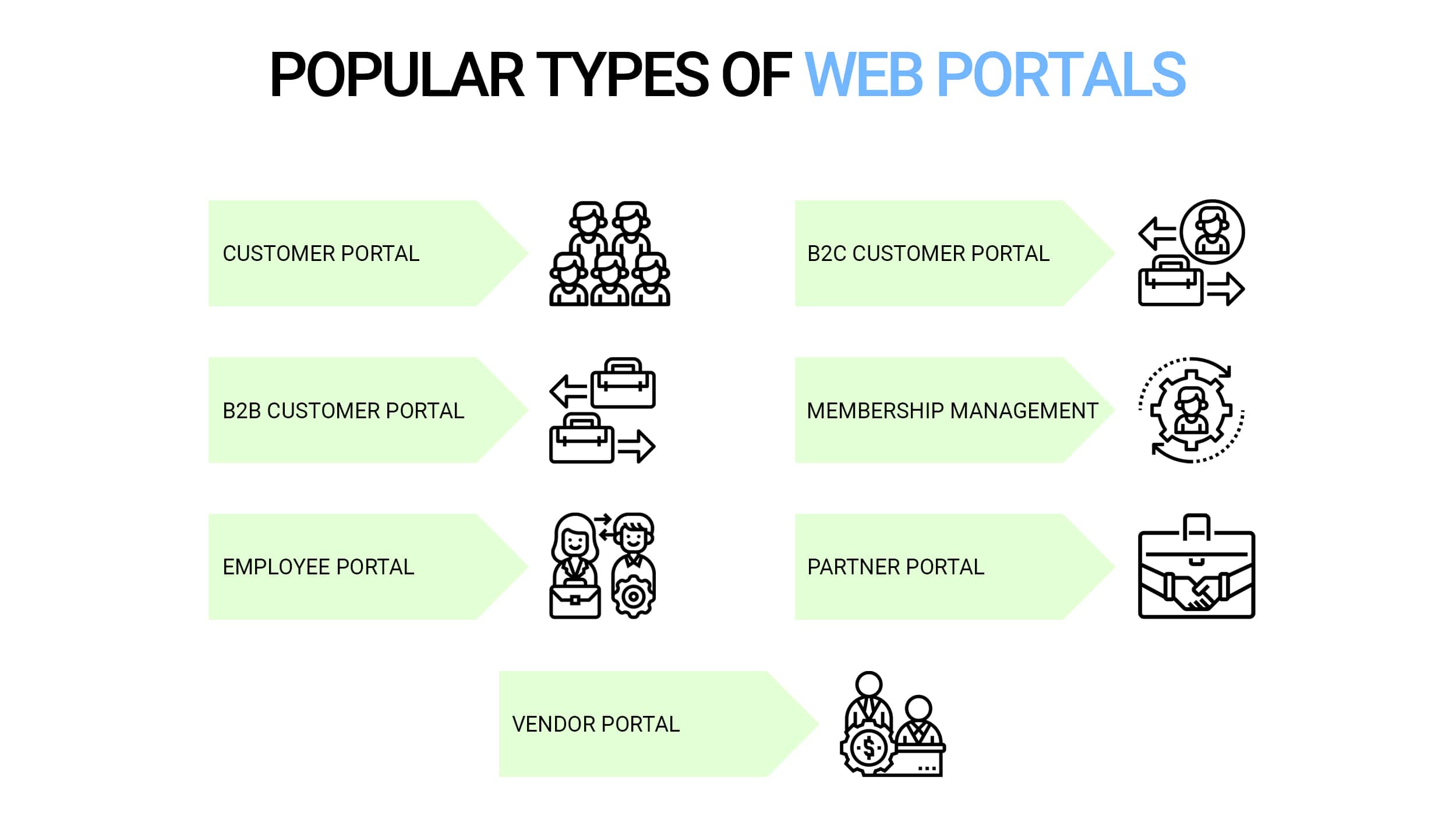 Types of web portals
