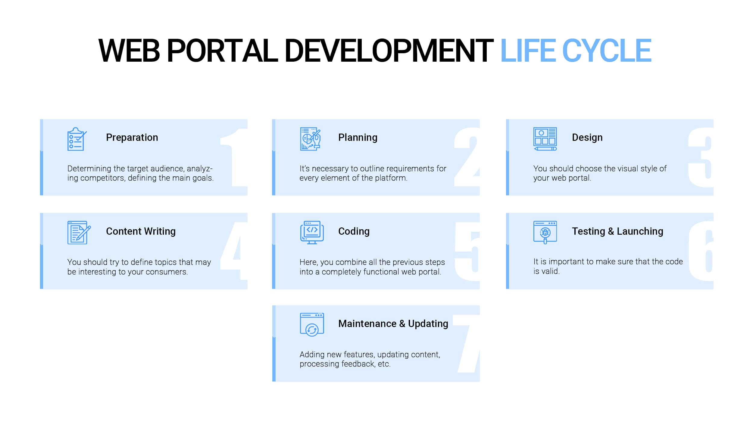 Web portal development steps
