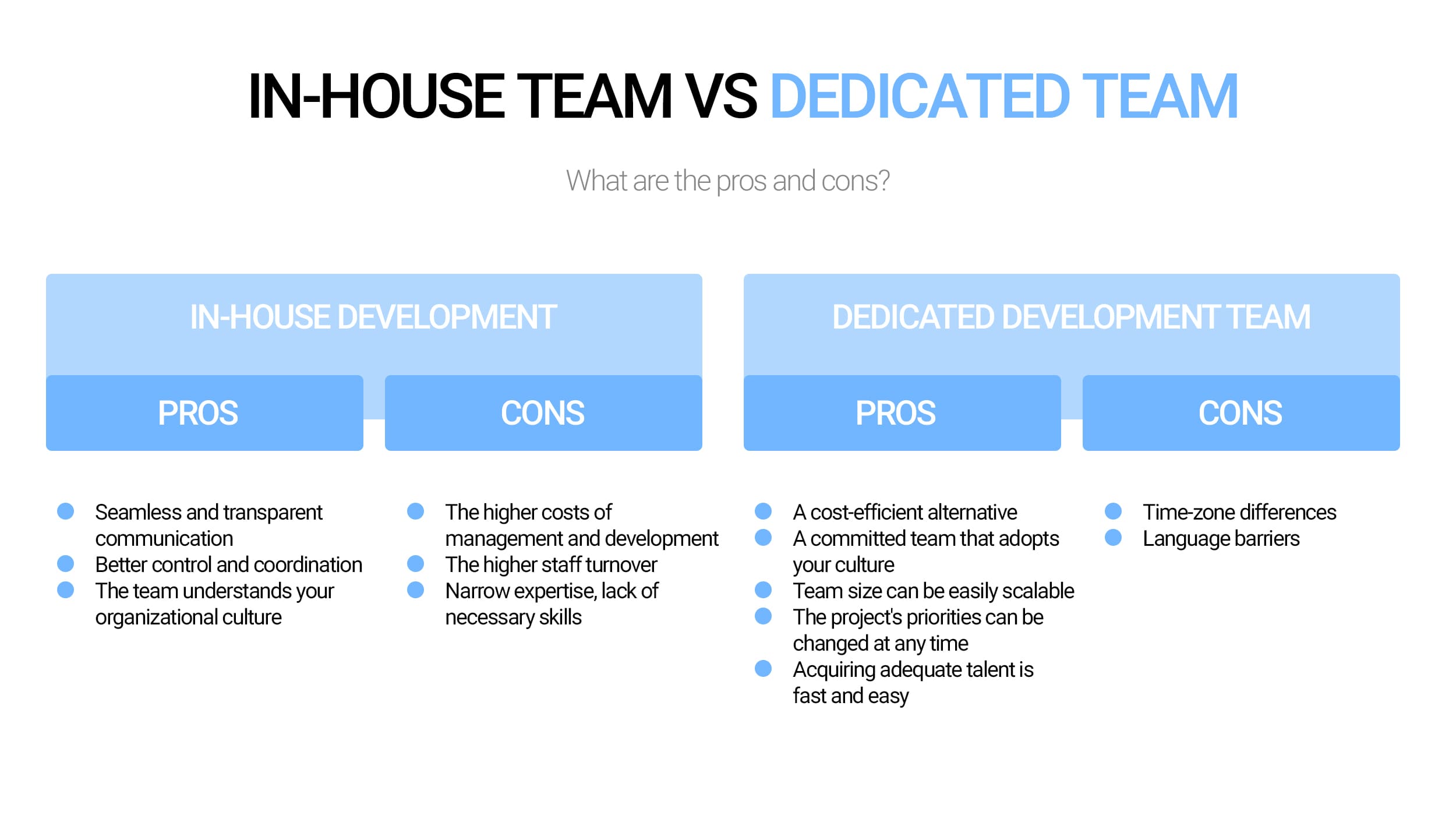 Dedicated development team Vs In-house developers