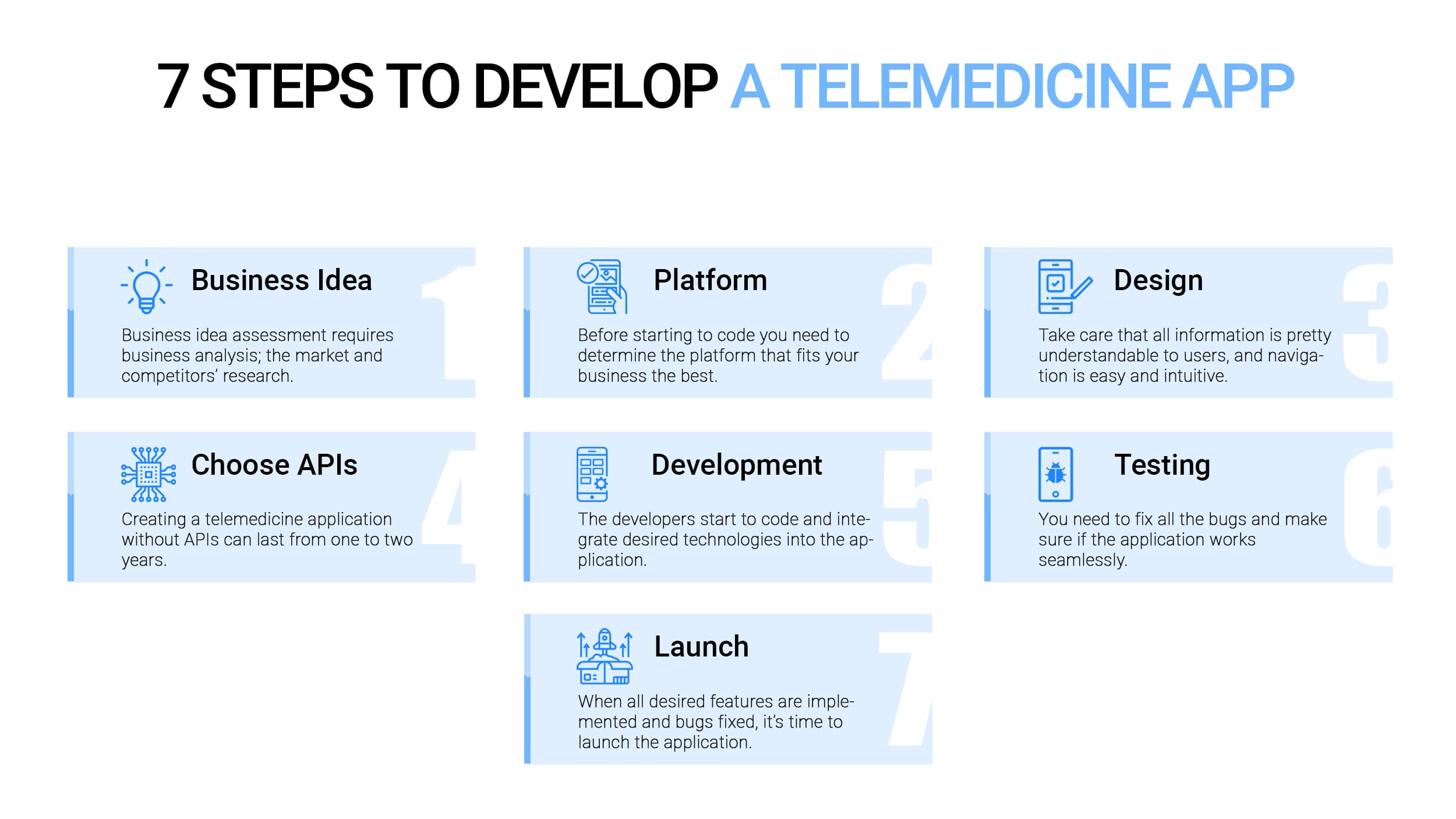 How to develop a telemedicine app