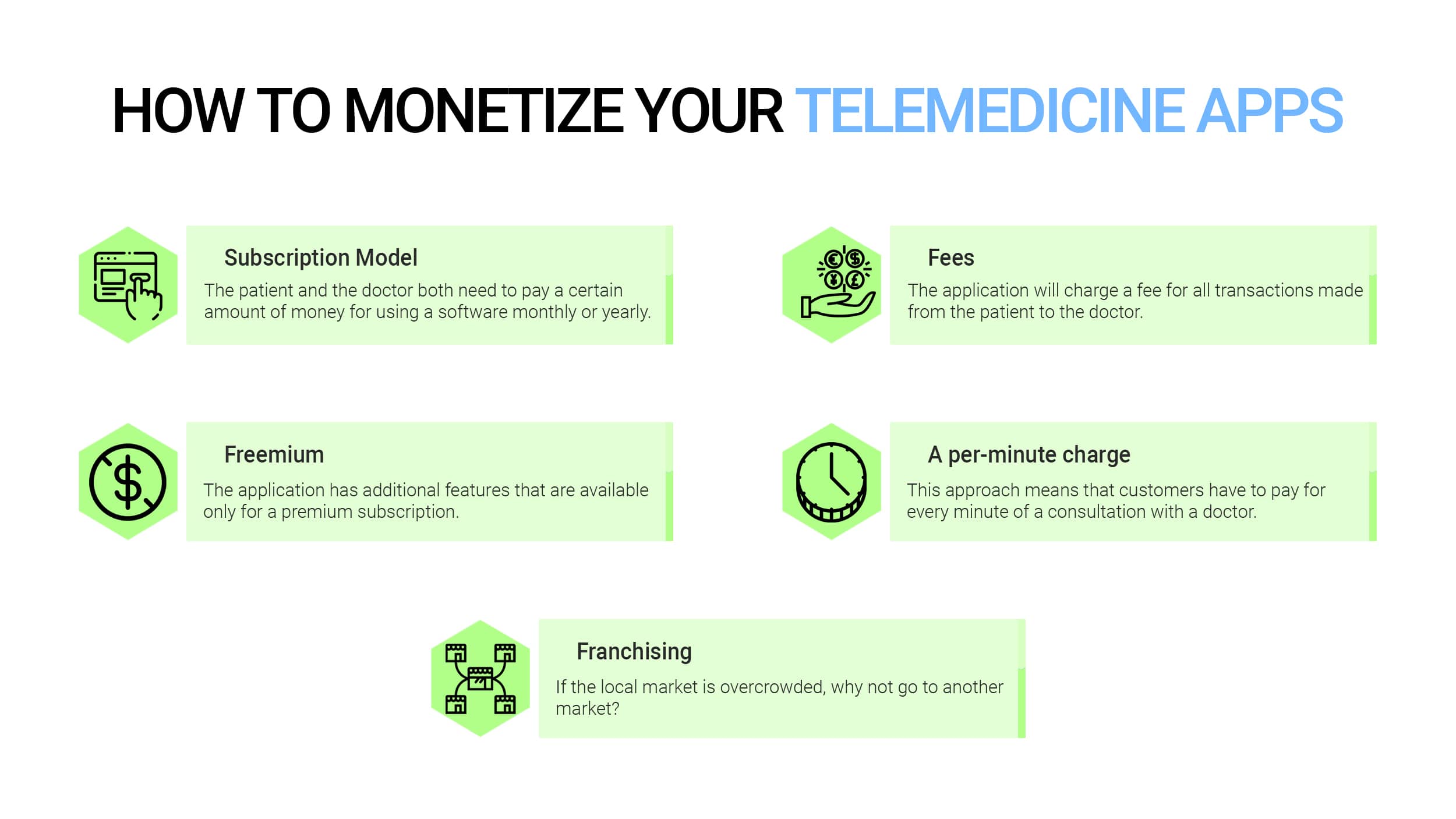 Monetization strategies for telemedicine apps