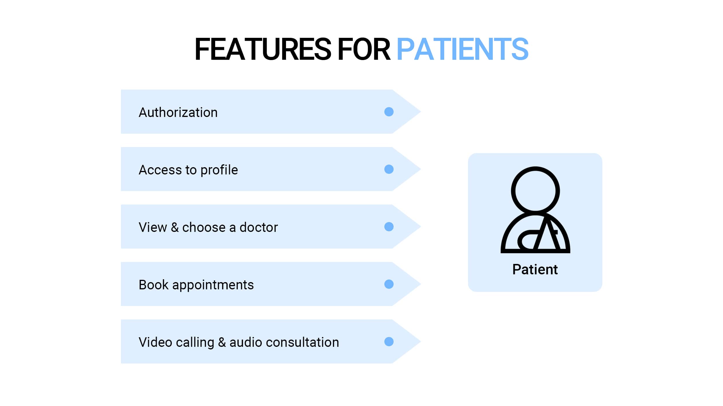 Telemedicine App Features for patients