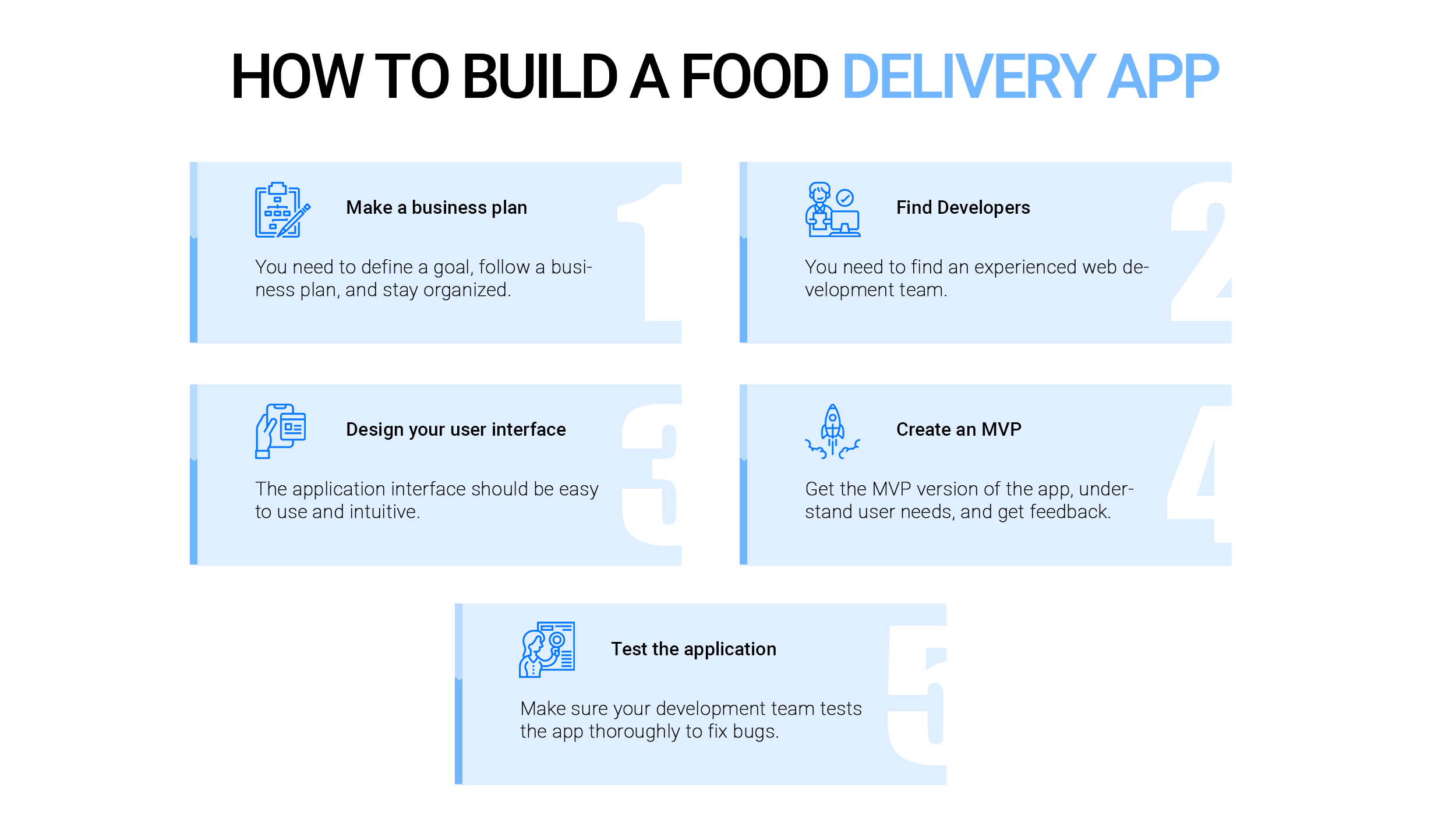 How to build a food delivery app