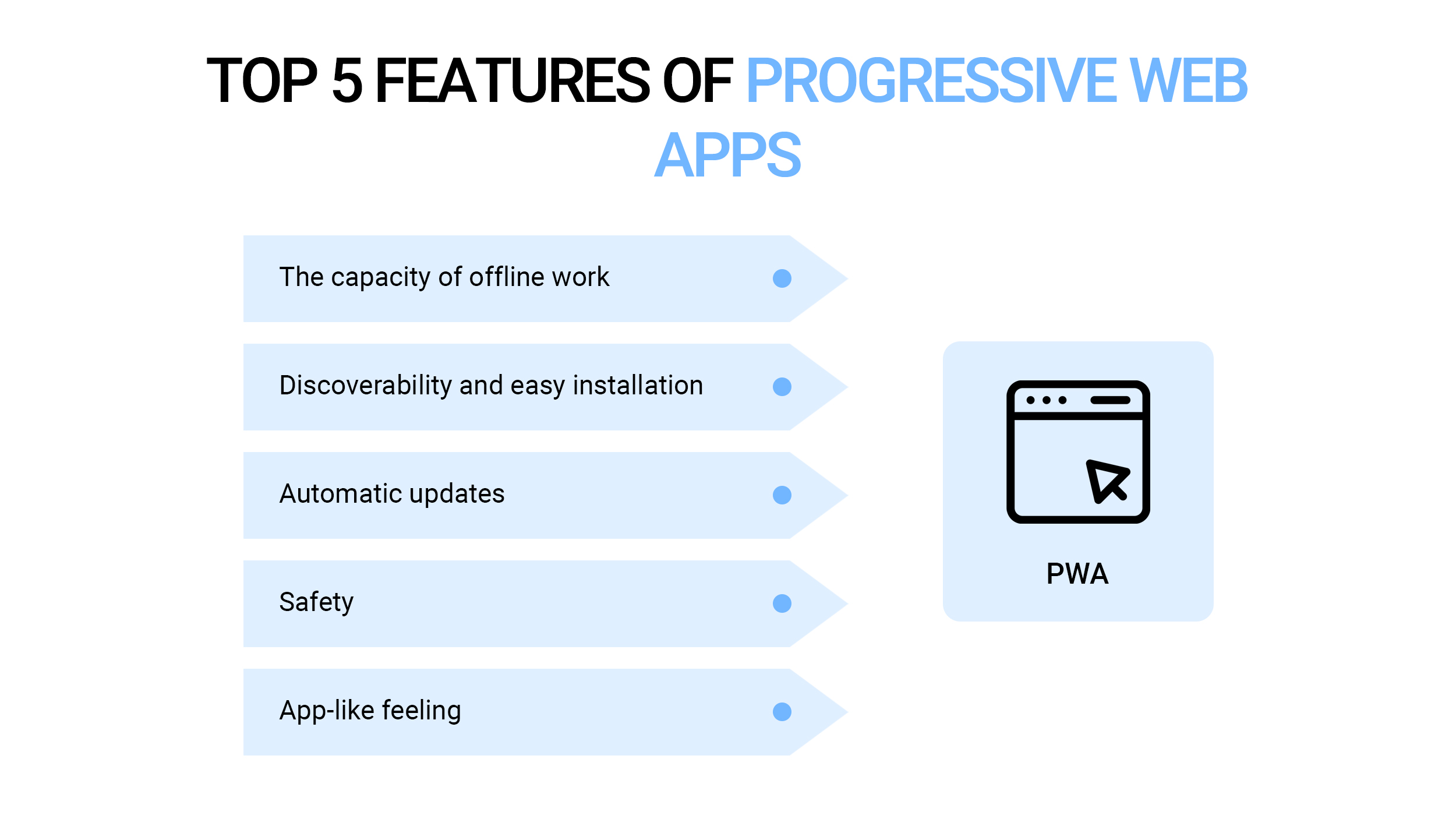 Main features of PWAs
