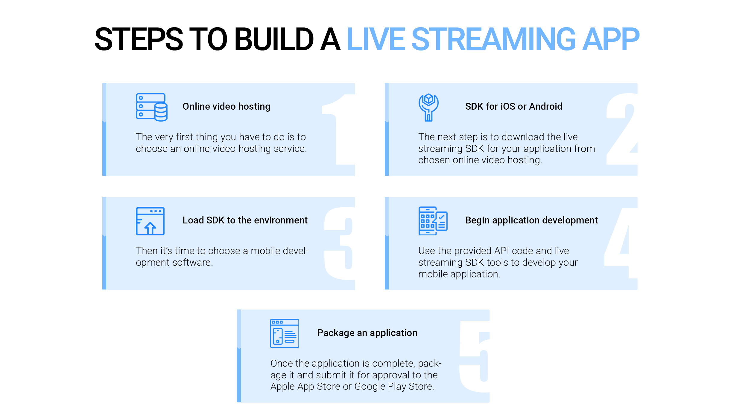 Steps to build a live video streaming app