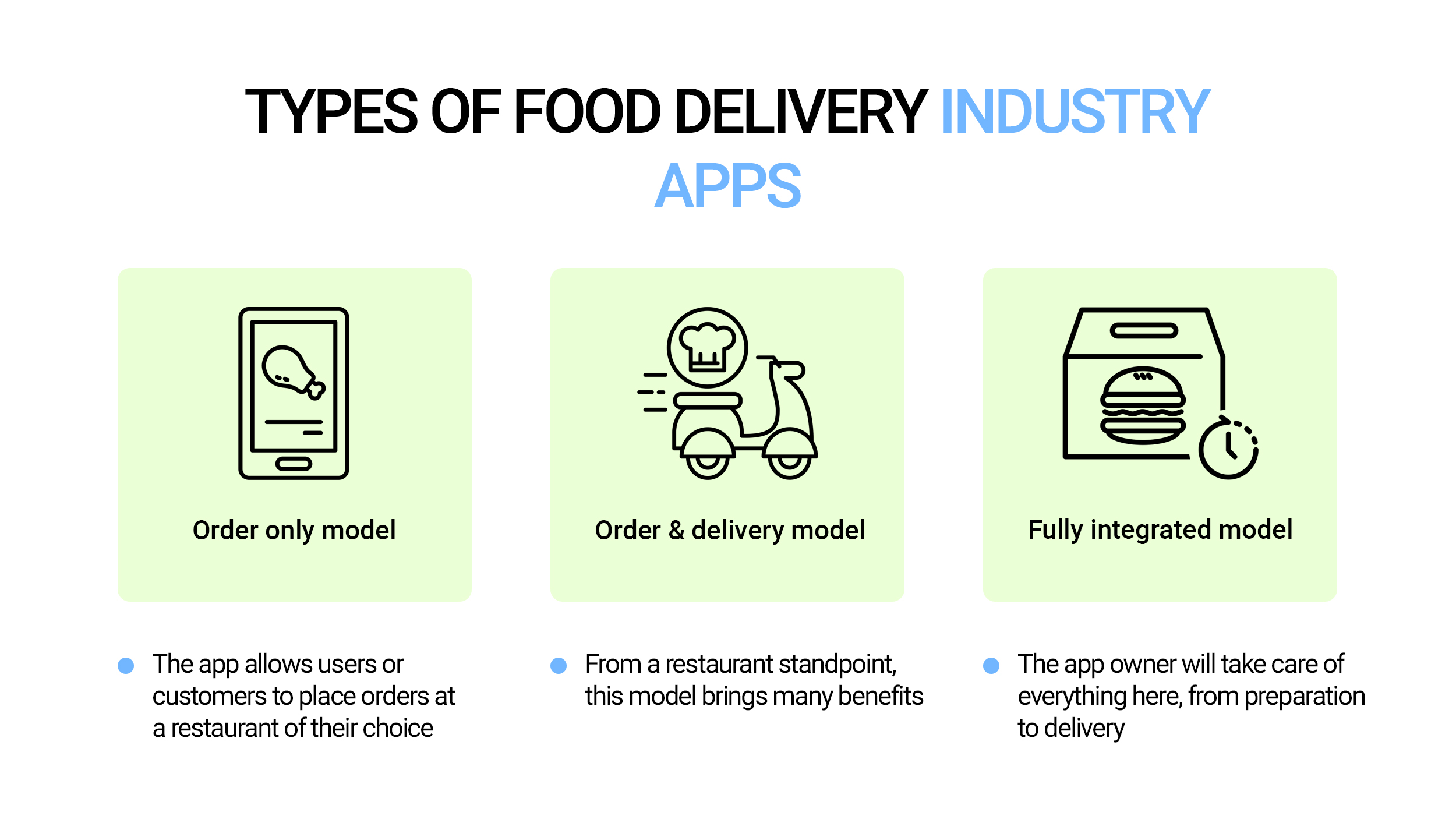 Types of food delivery apps