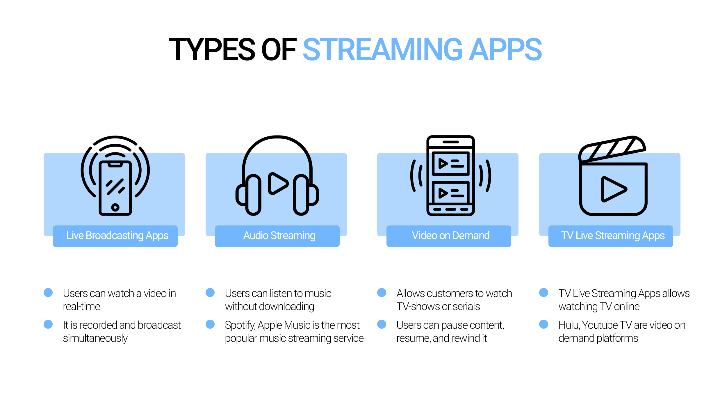 Types of live video streaming apps