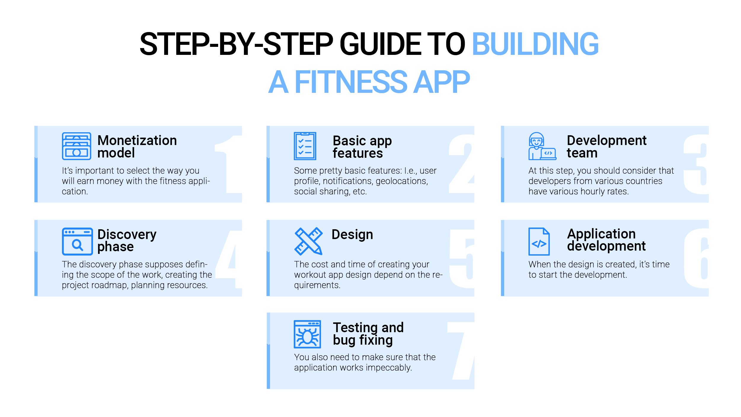How to develop a fitness app