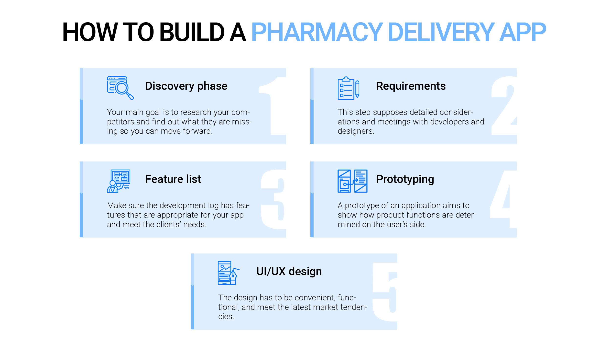 Main steps for pharmacy delivery app development