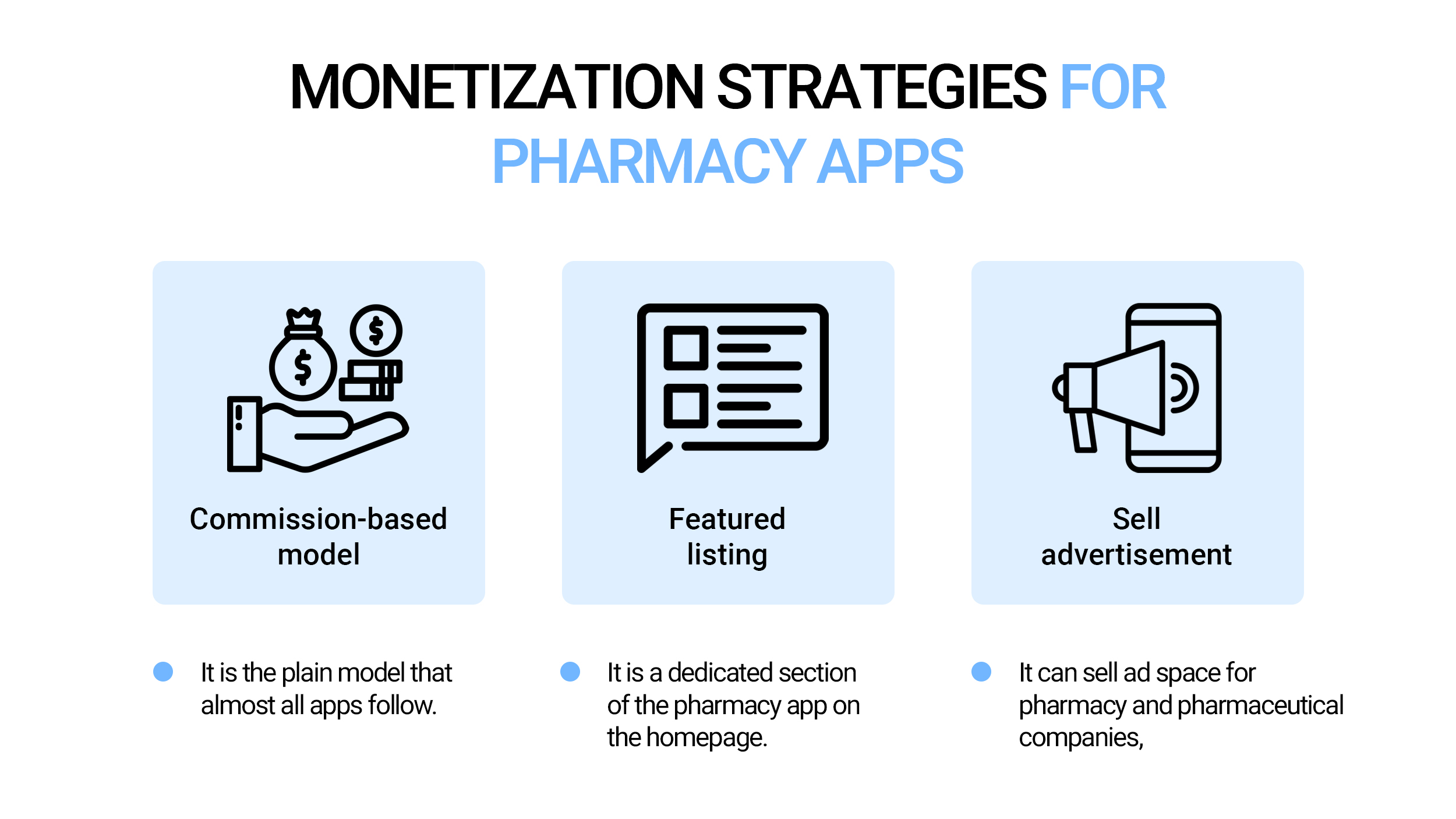 Monetization strategies for pharmacy apps