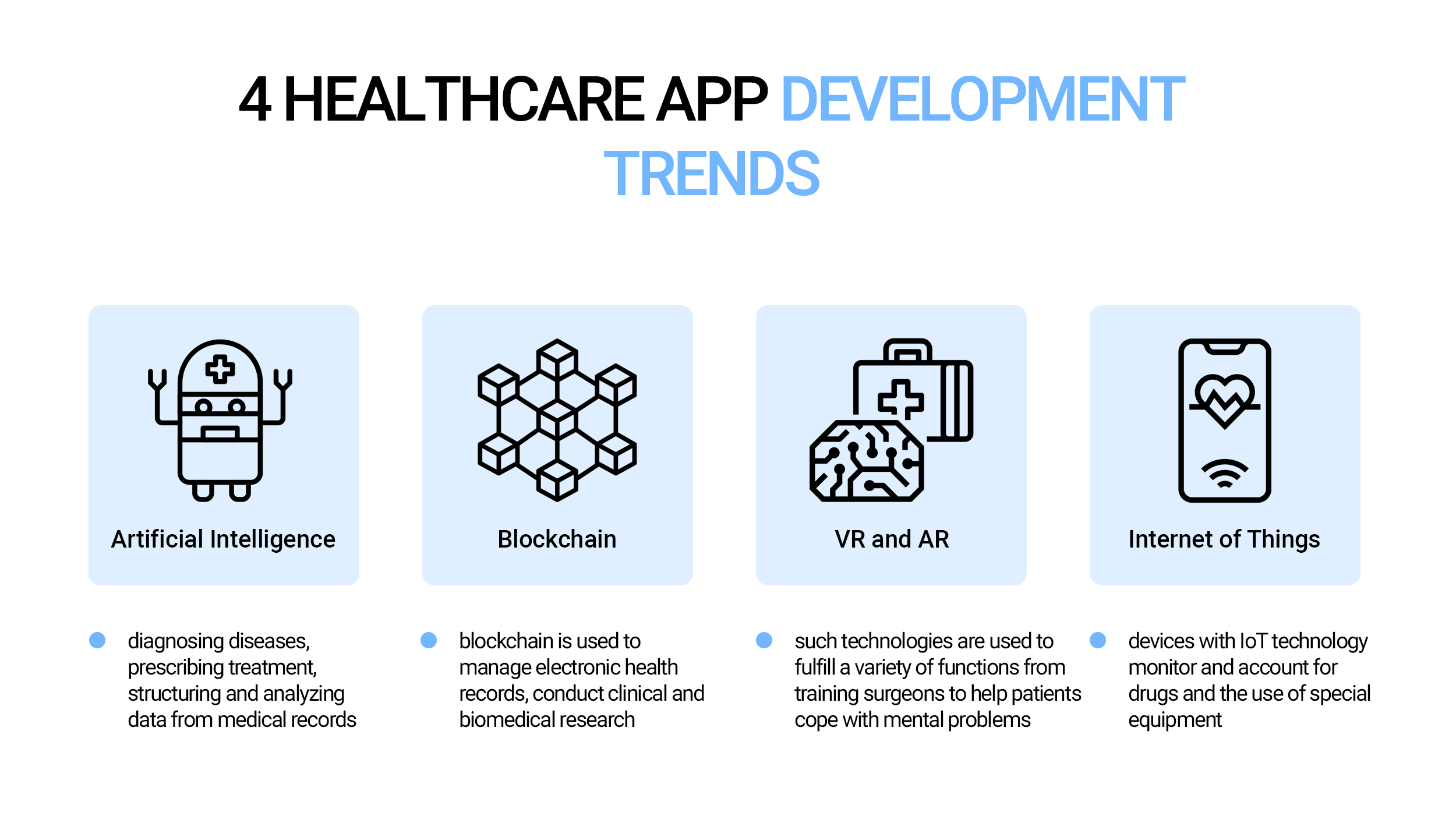 4 Healthcare App Development Trends
