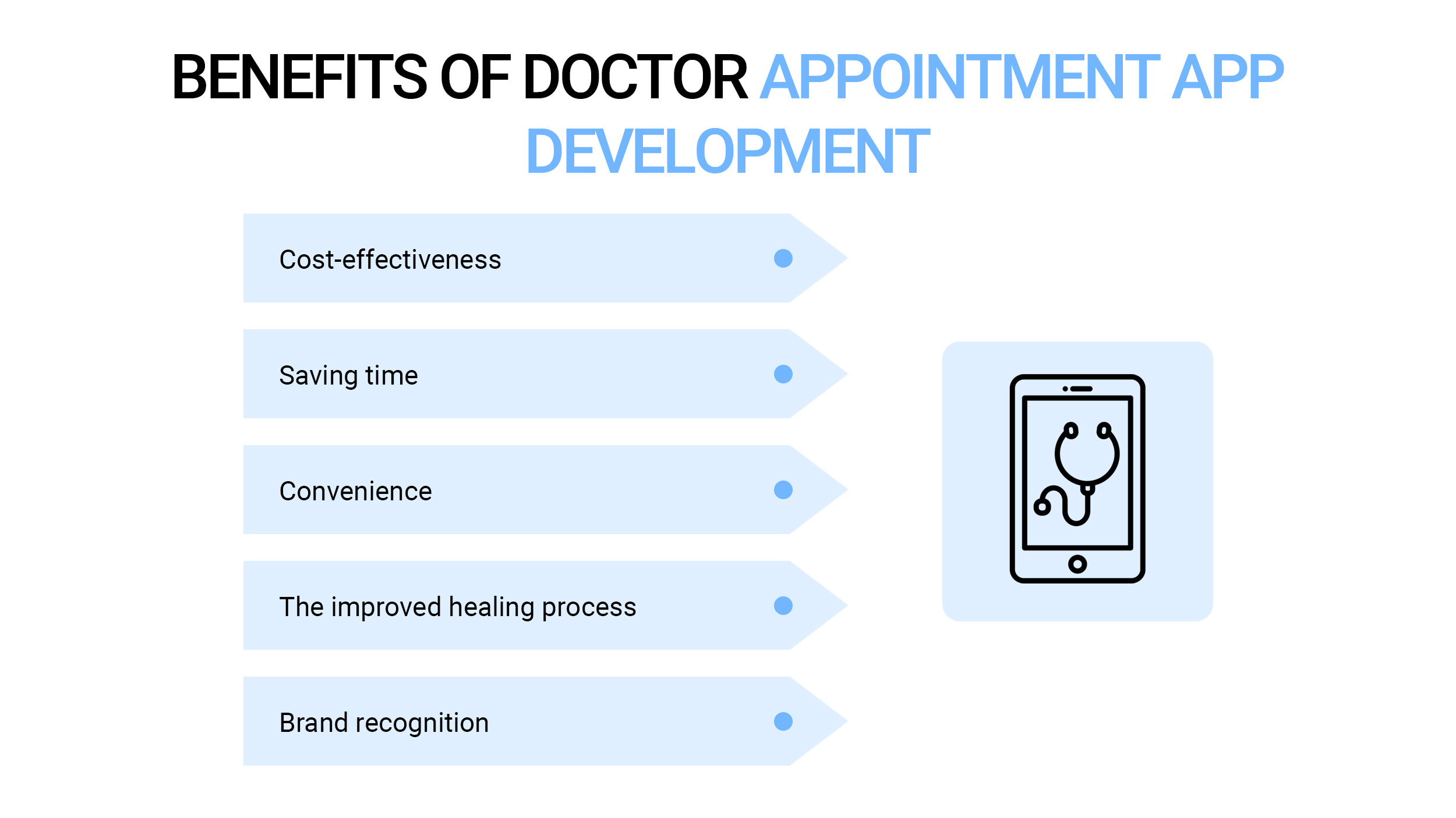 Benefits of doctor appointment app development