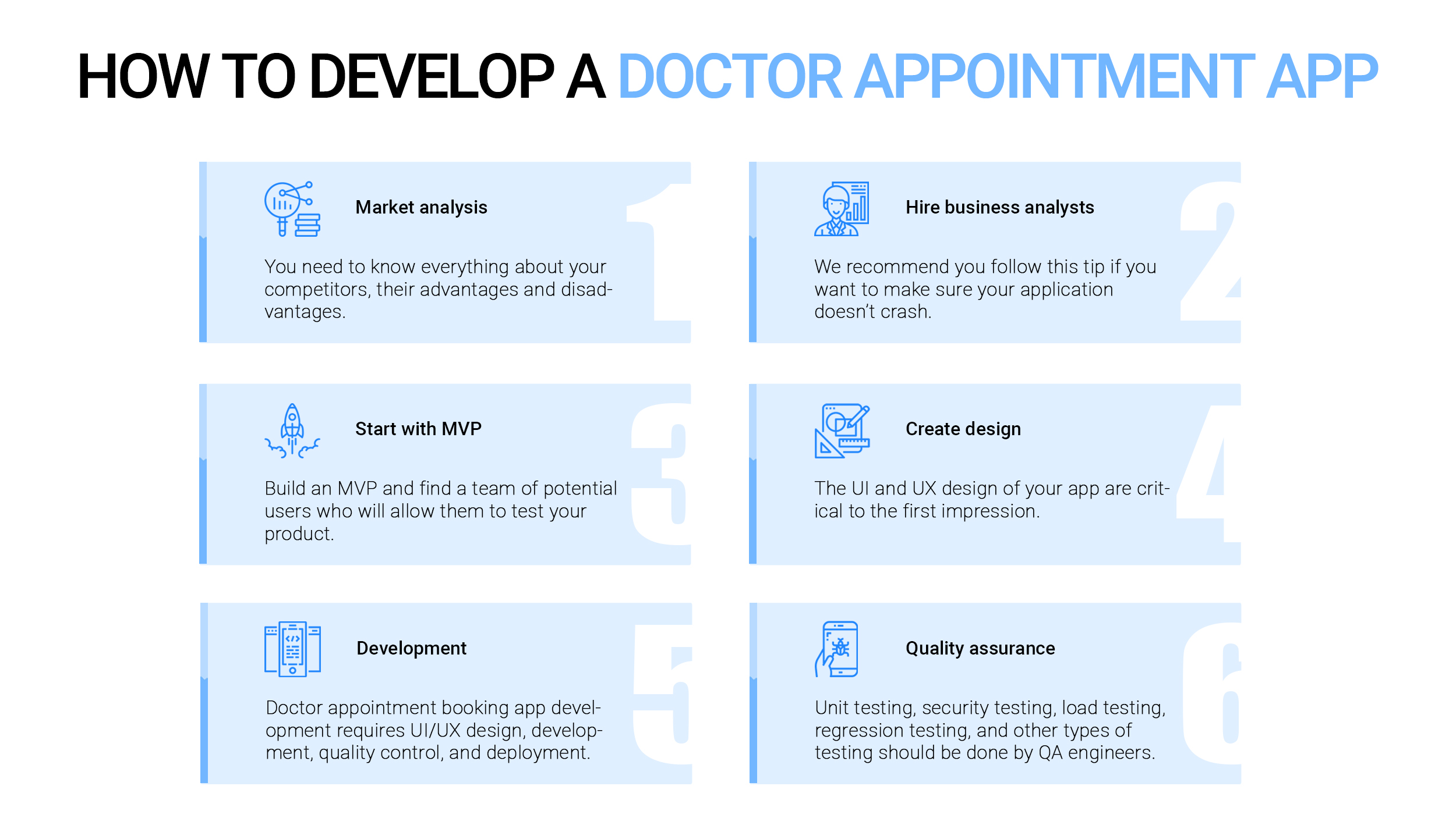 How to develop a doctor appointment booking app