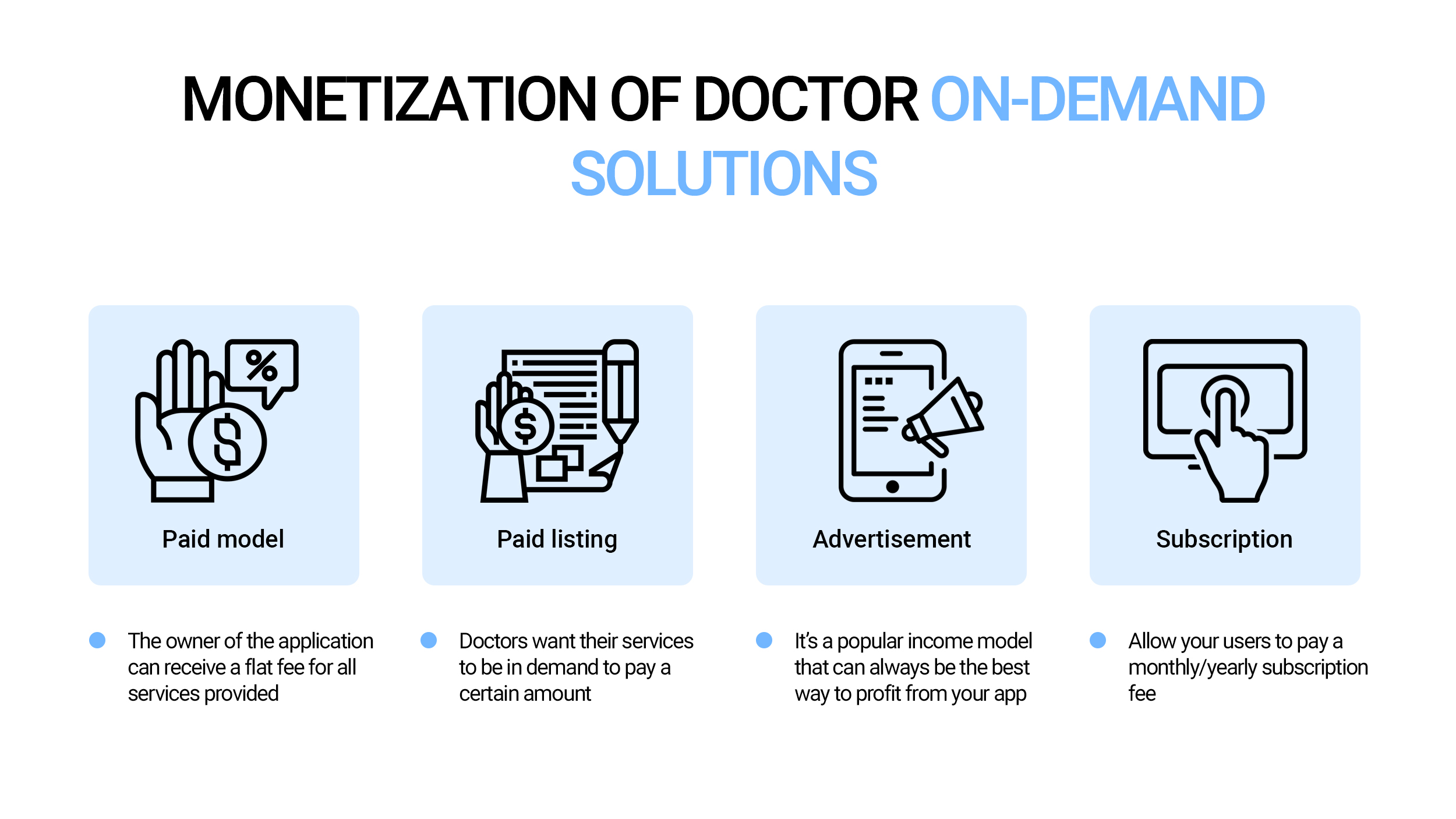 Monetization of Doctor On-Demand Solutions