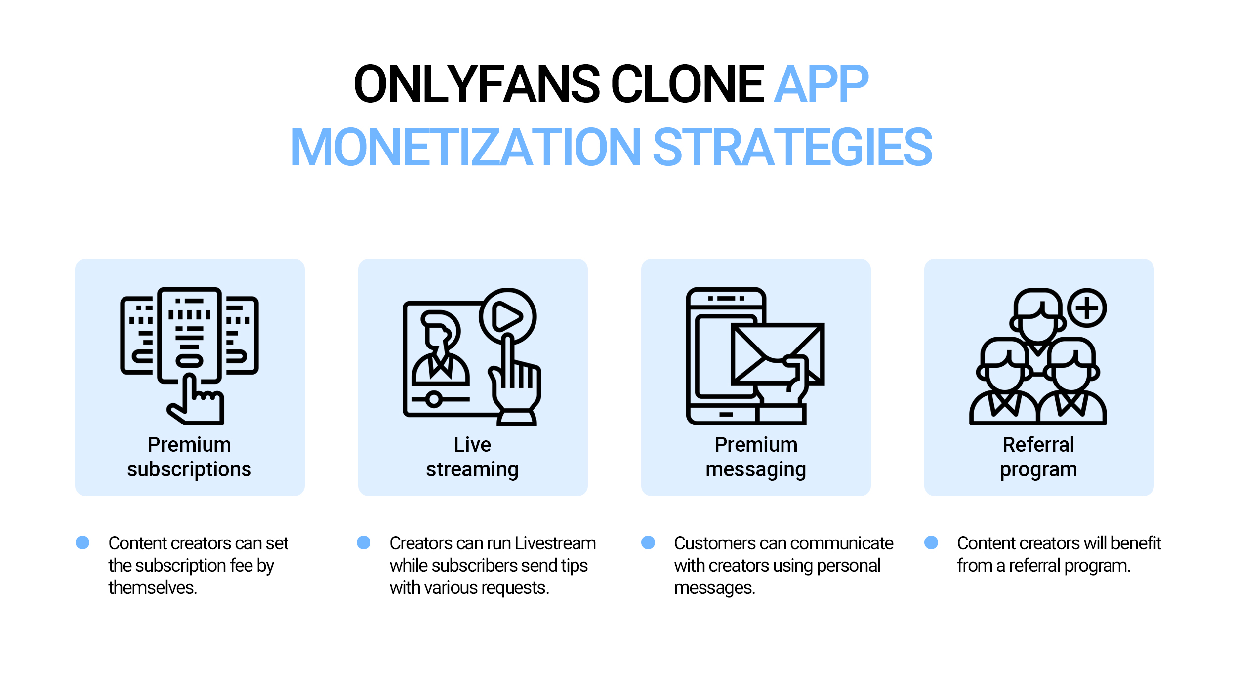 OnlyFans clone app monetization strategies
