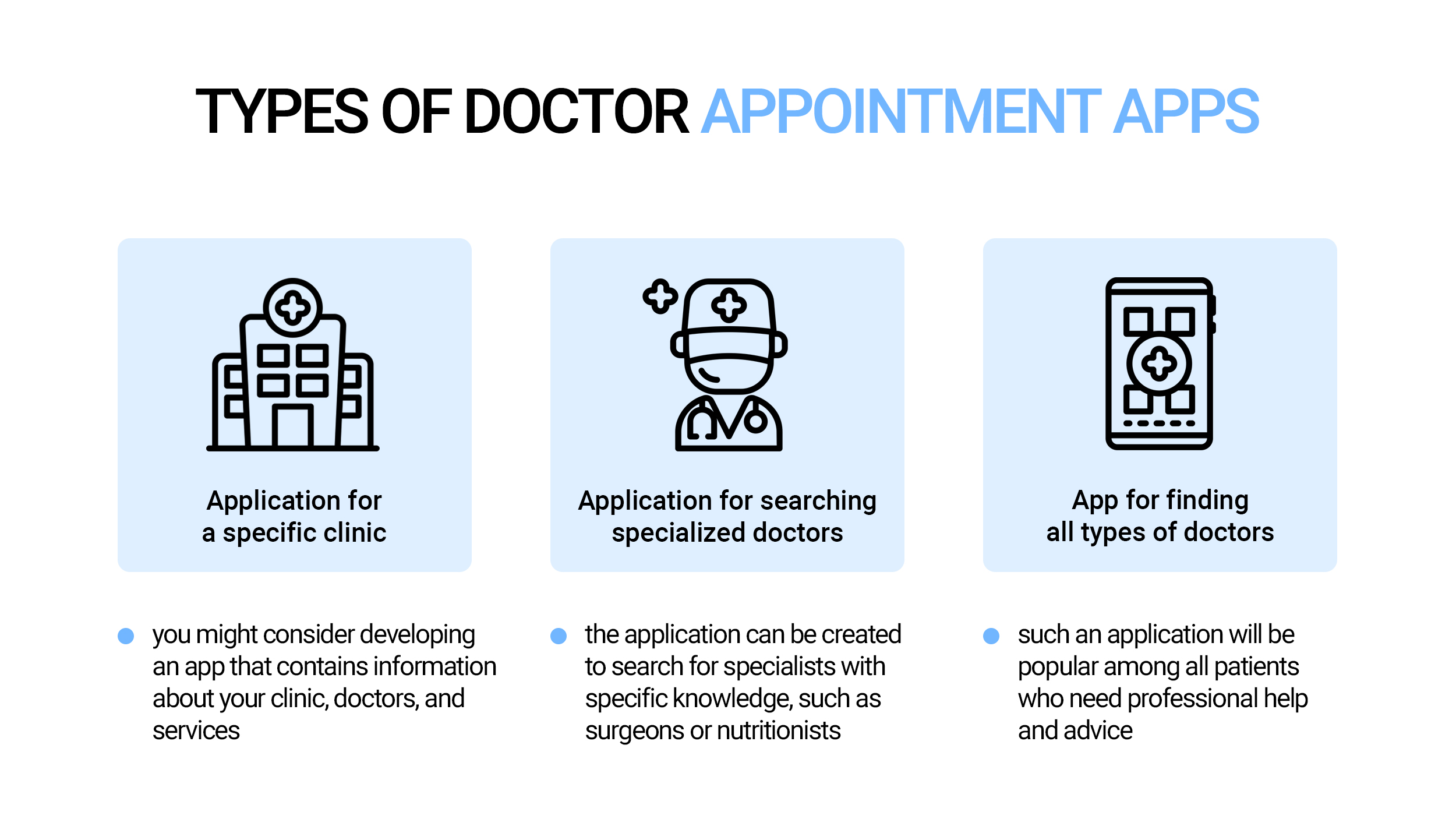 Types of doctor appointment apps