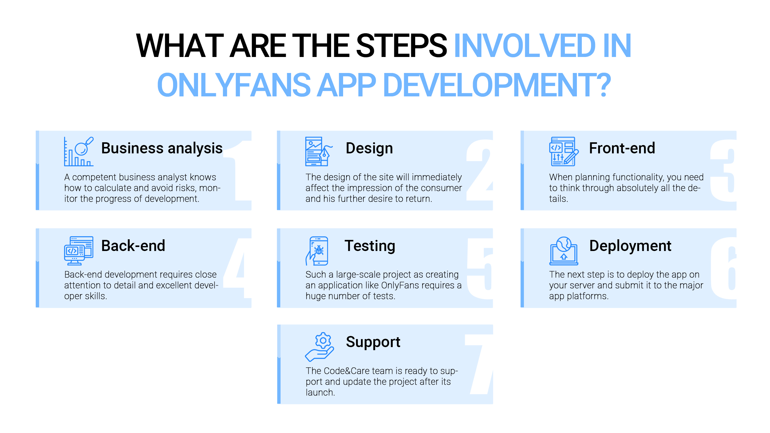 What are the steps involved in OnlyFans app development