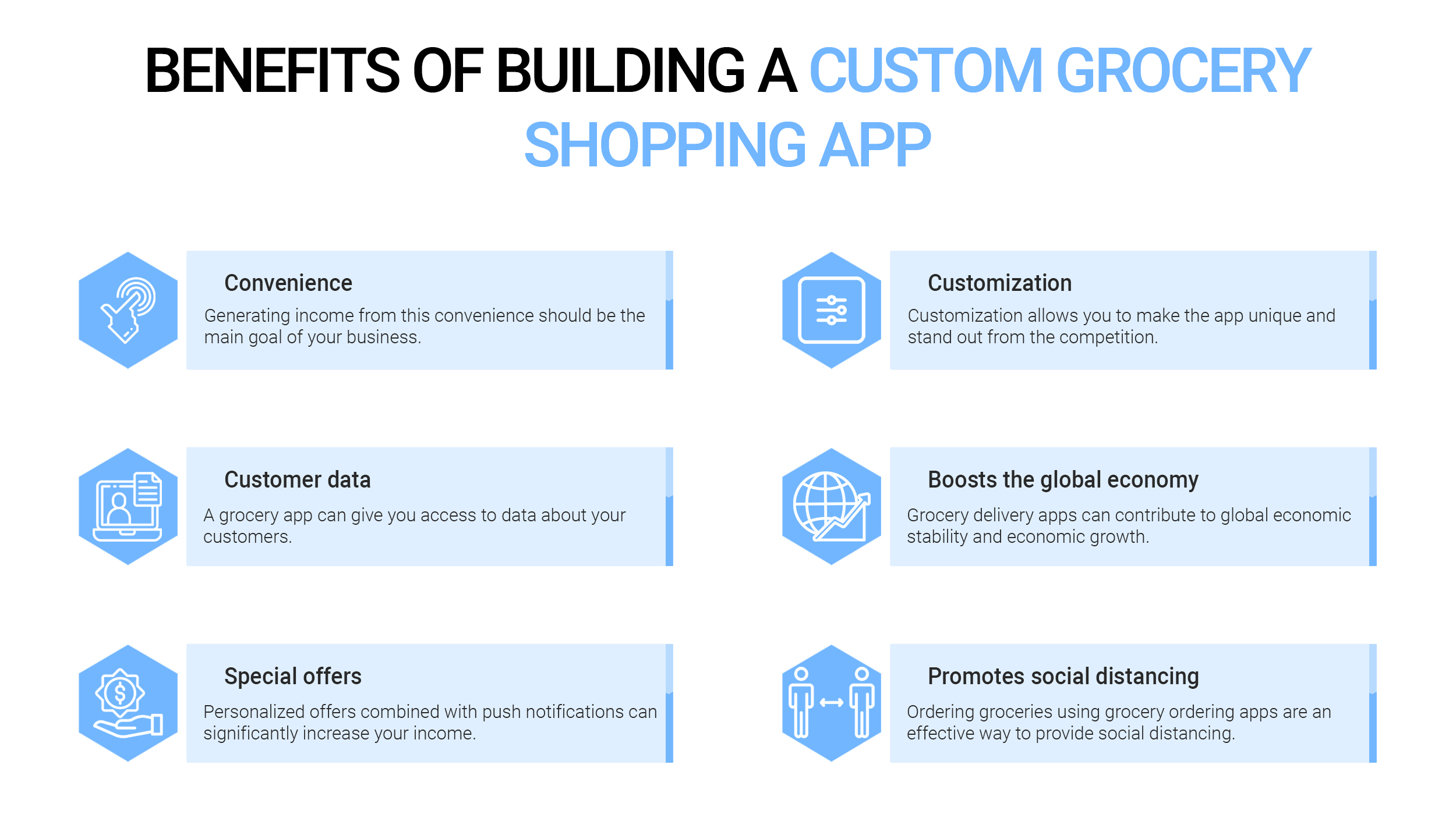 Benefits of building a grocery shopping app