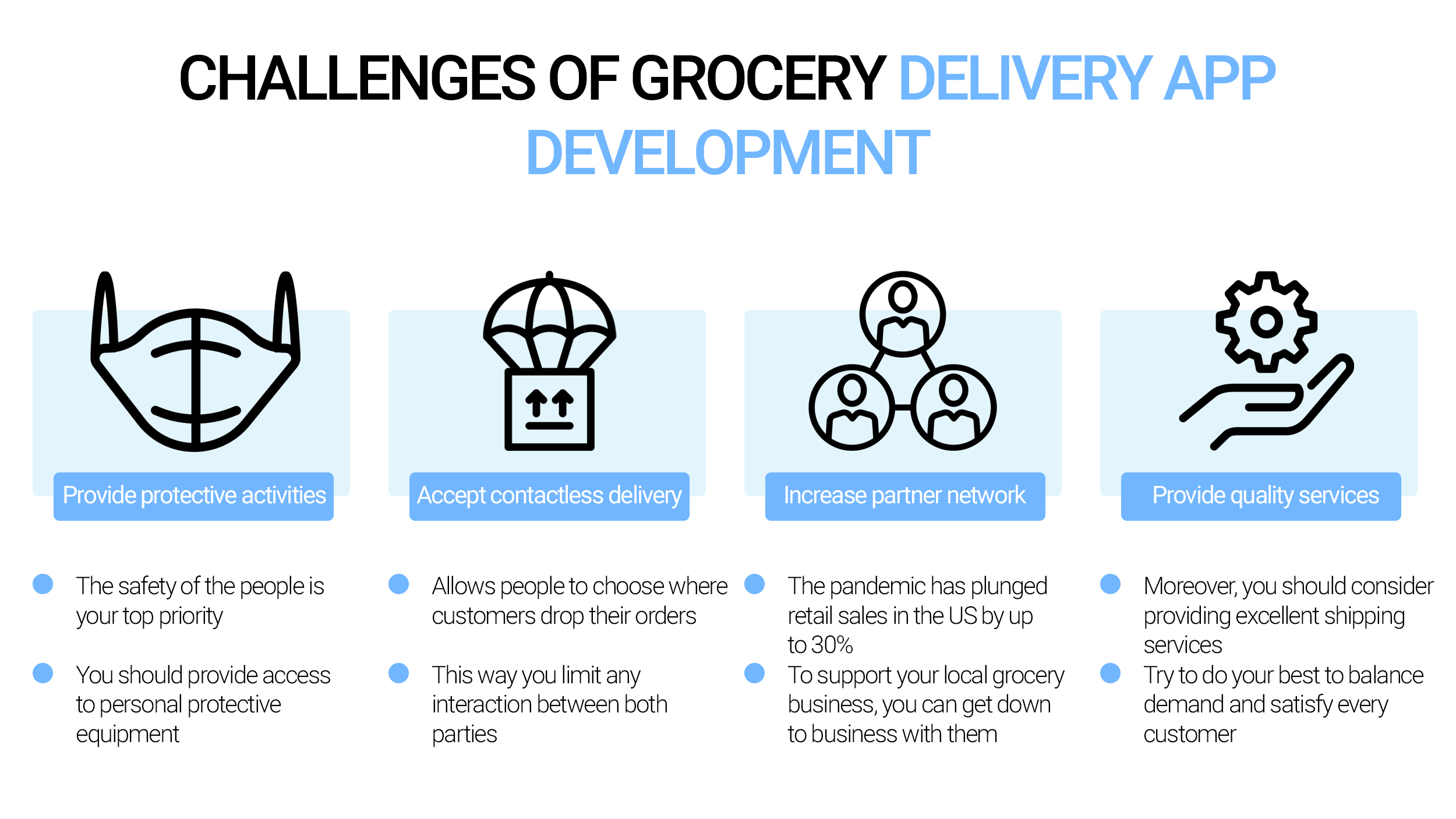 Challenges of grocery delivery app development