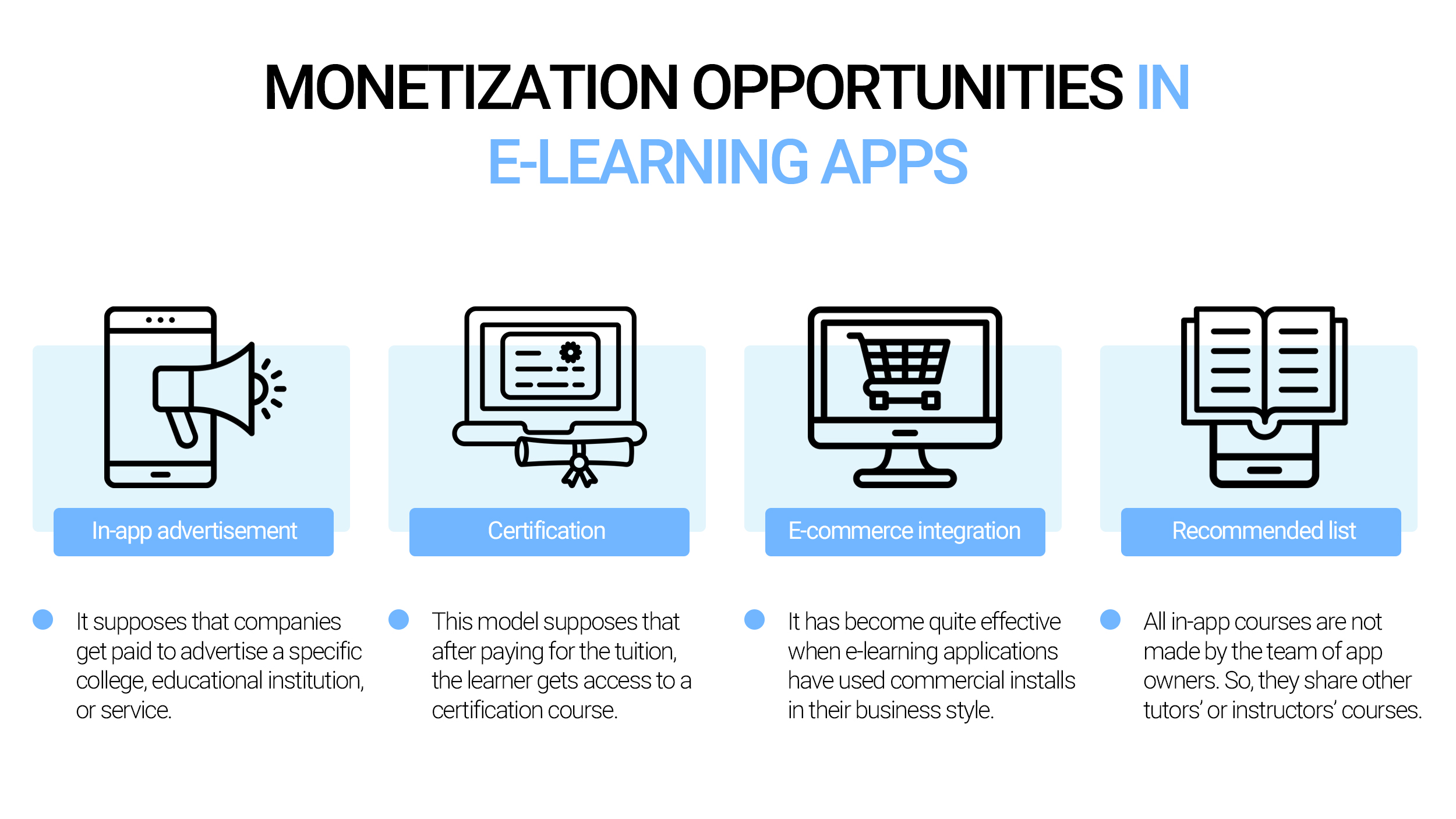 Monetization Opportunities in e-Learning Apps