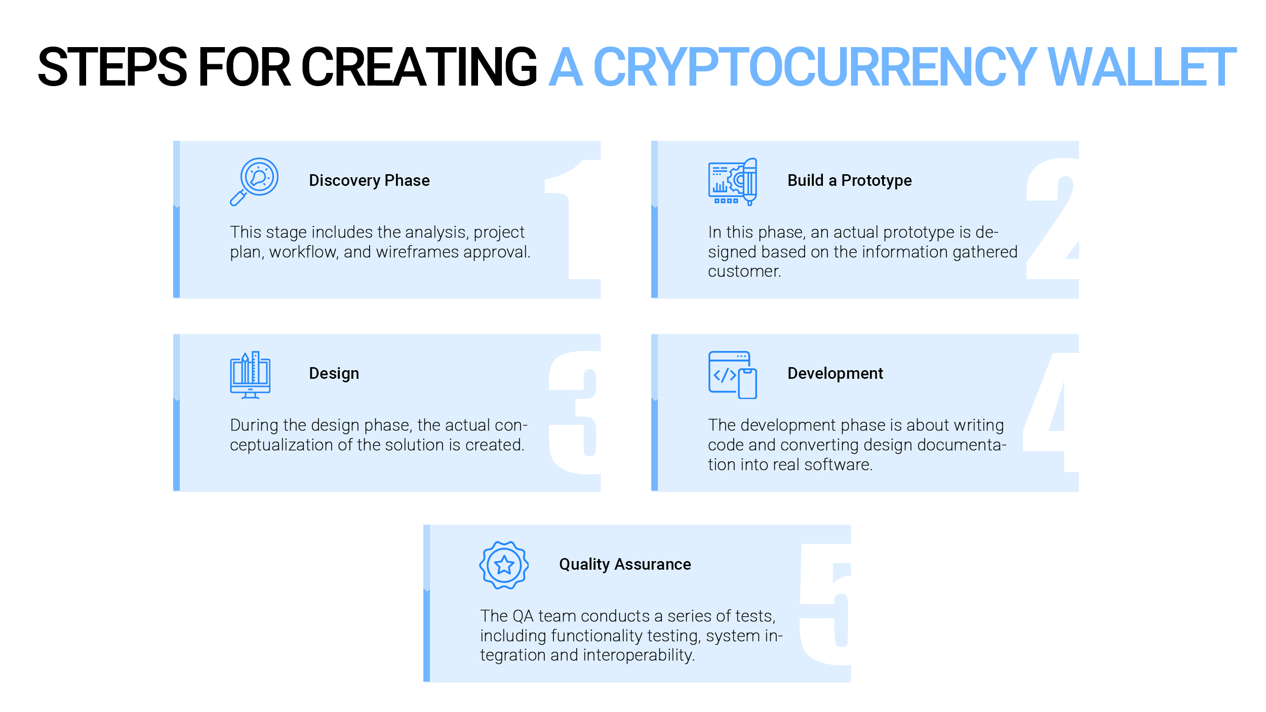 Quick Steps for Creating a Cryptocurrency Wallet