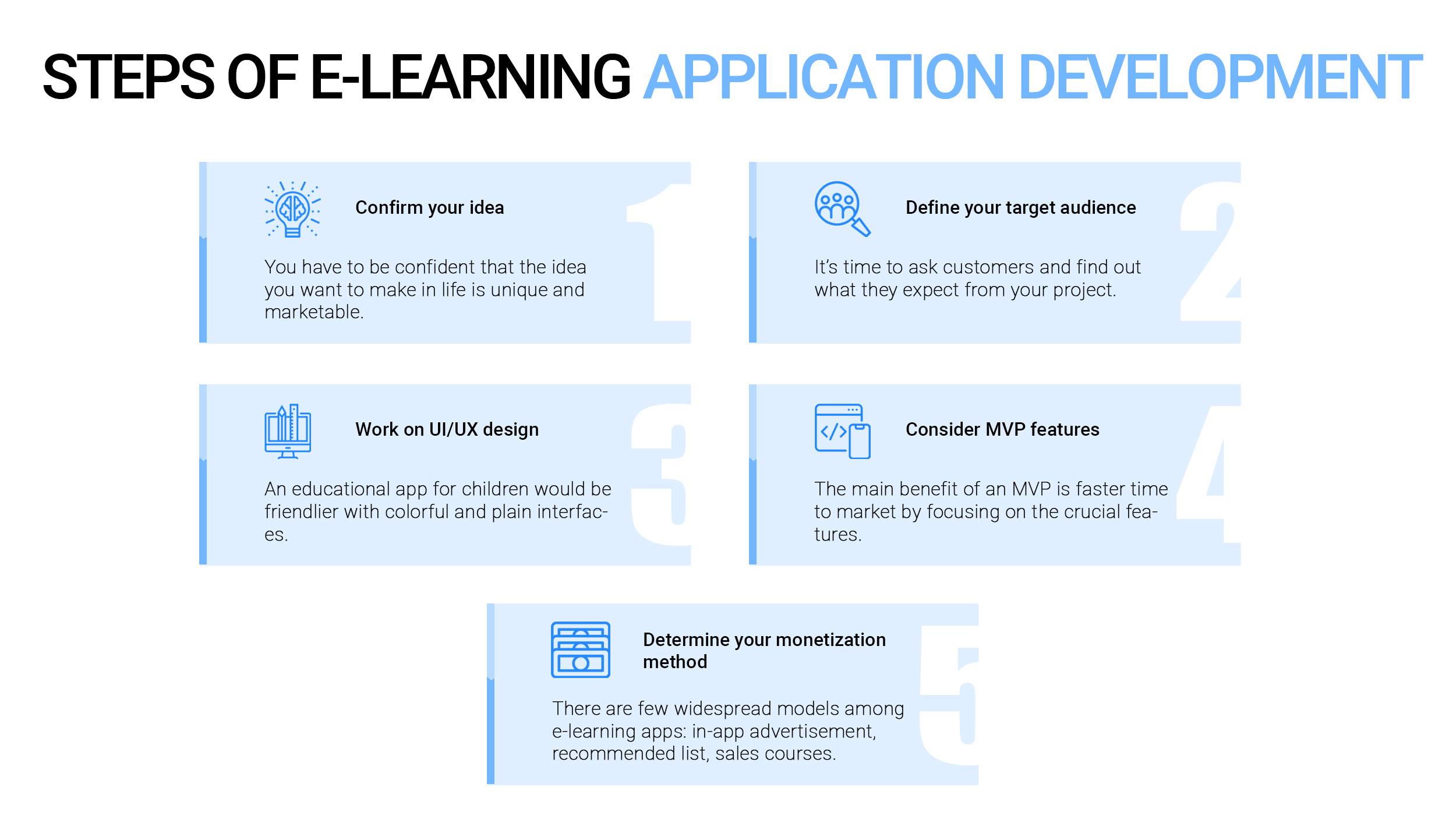 Steps of E-Learning Application Development