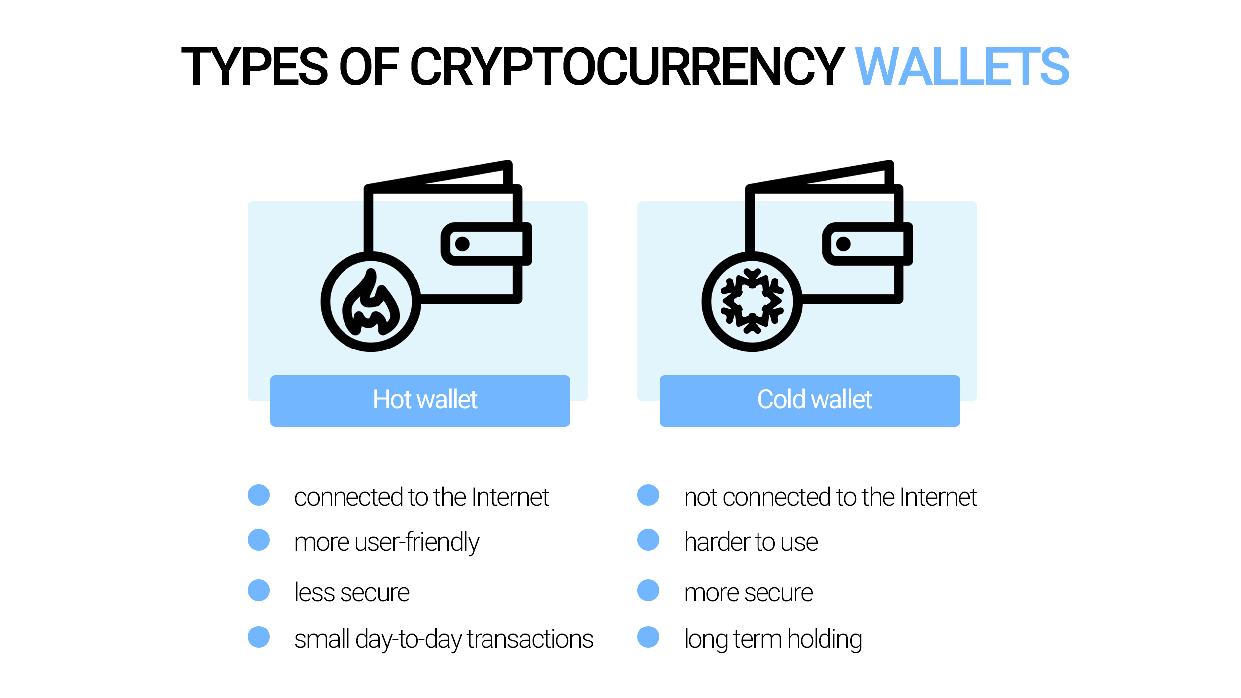 Types of cryptocurrency wallets