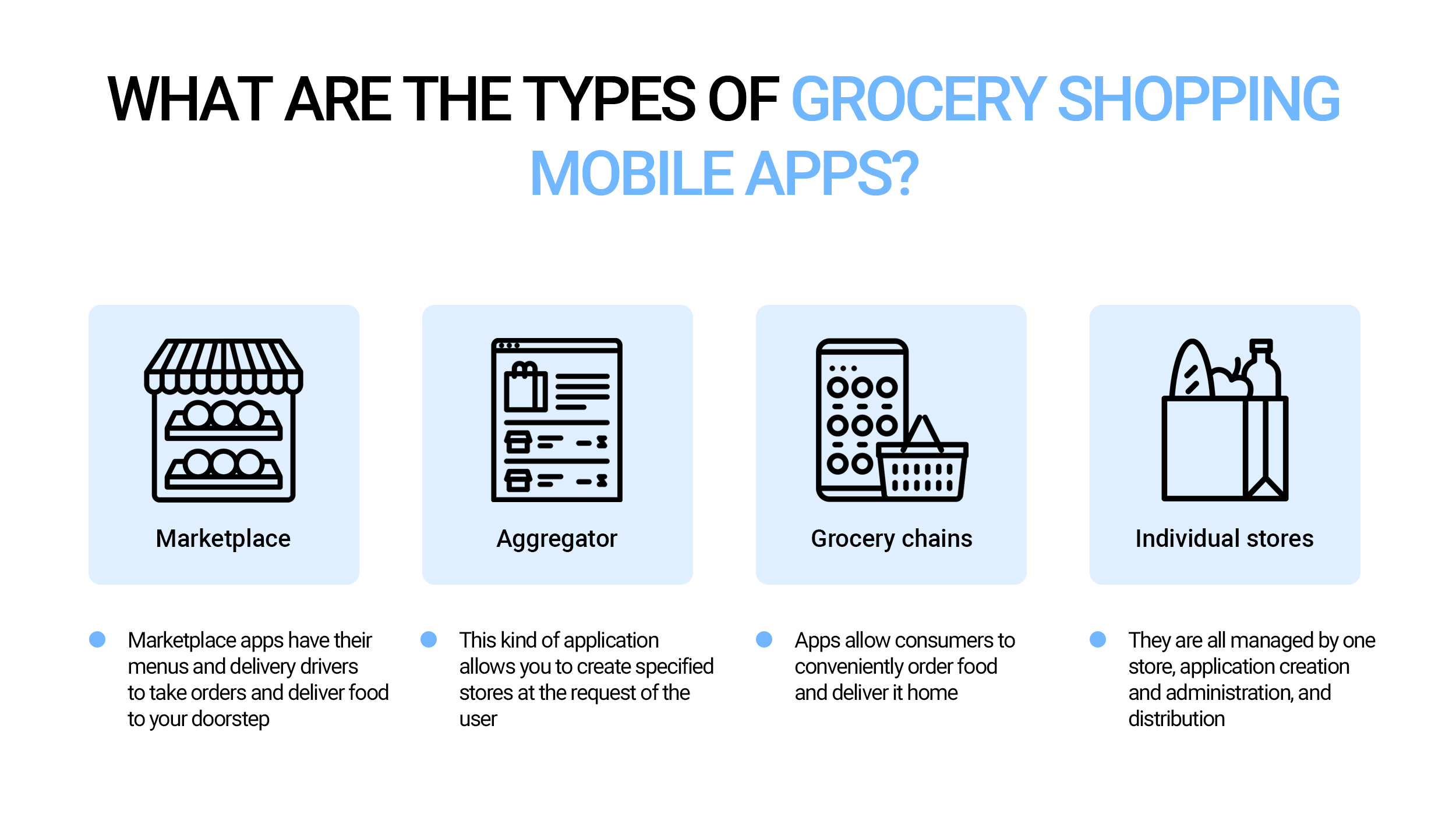 What are the types of grocery shopping mobile apps