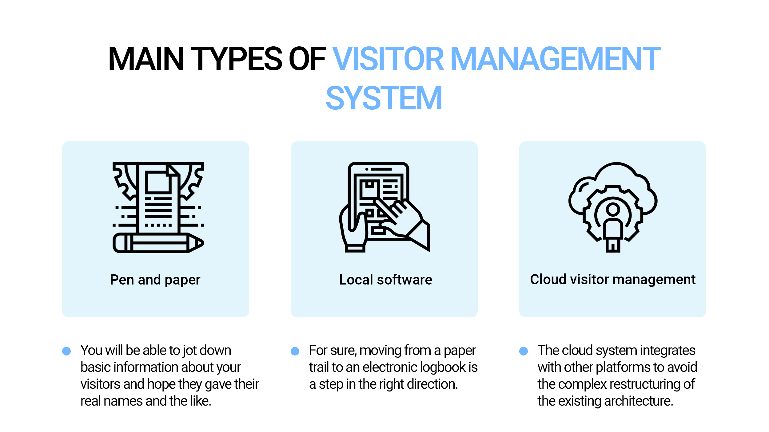 Main Types of Visitor Management System